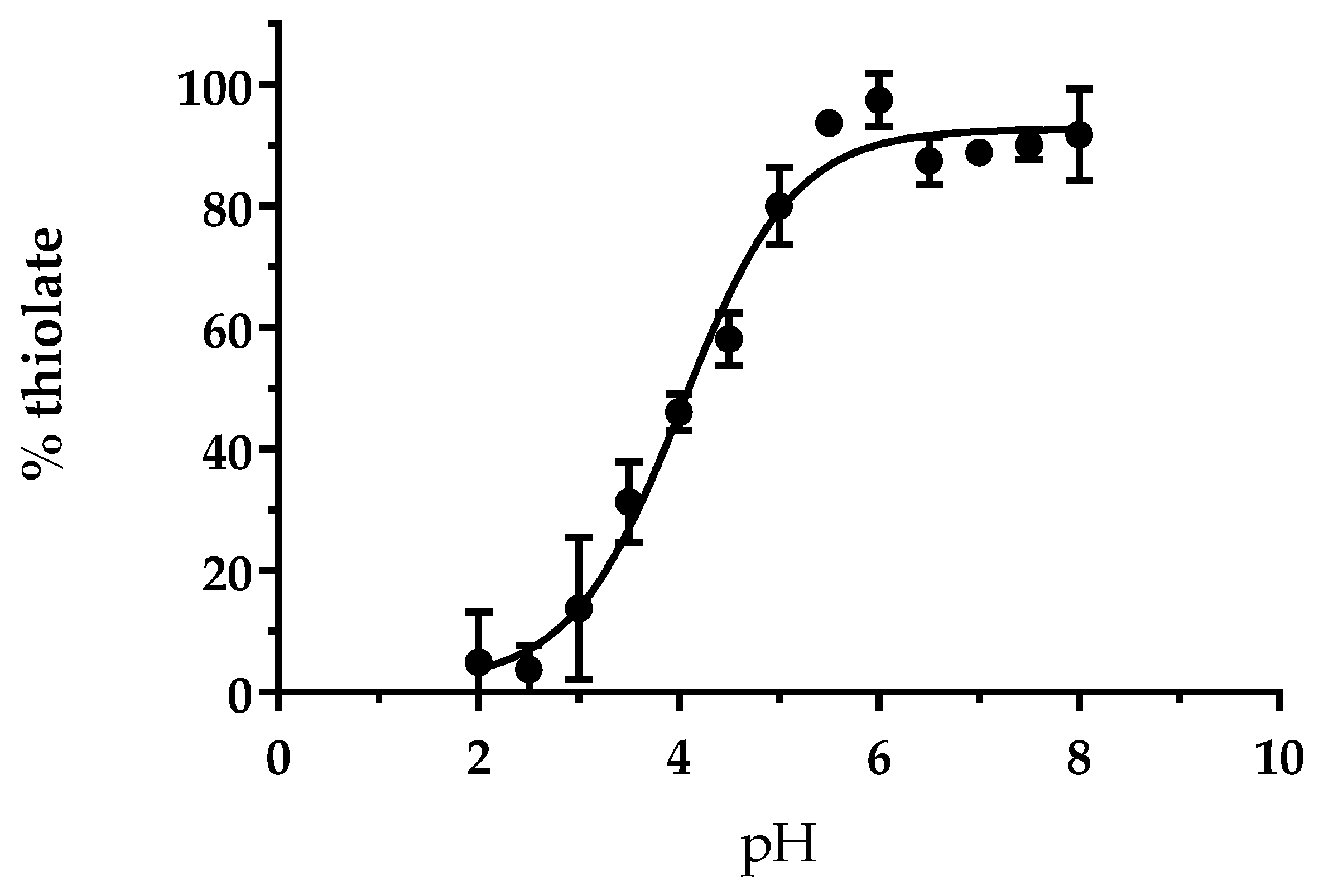 Antioxidants 12 00102 g001