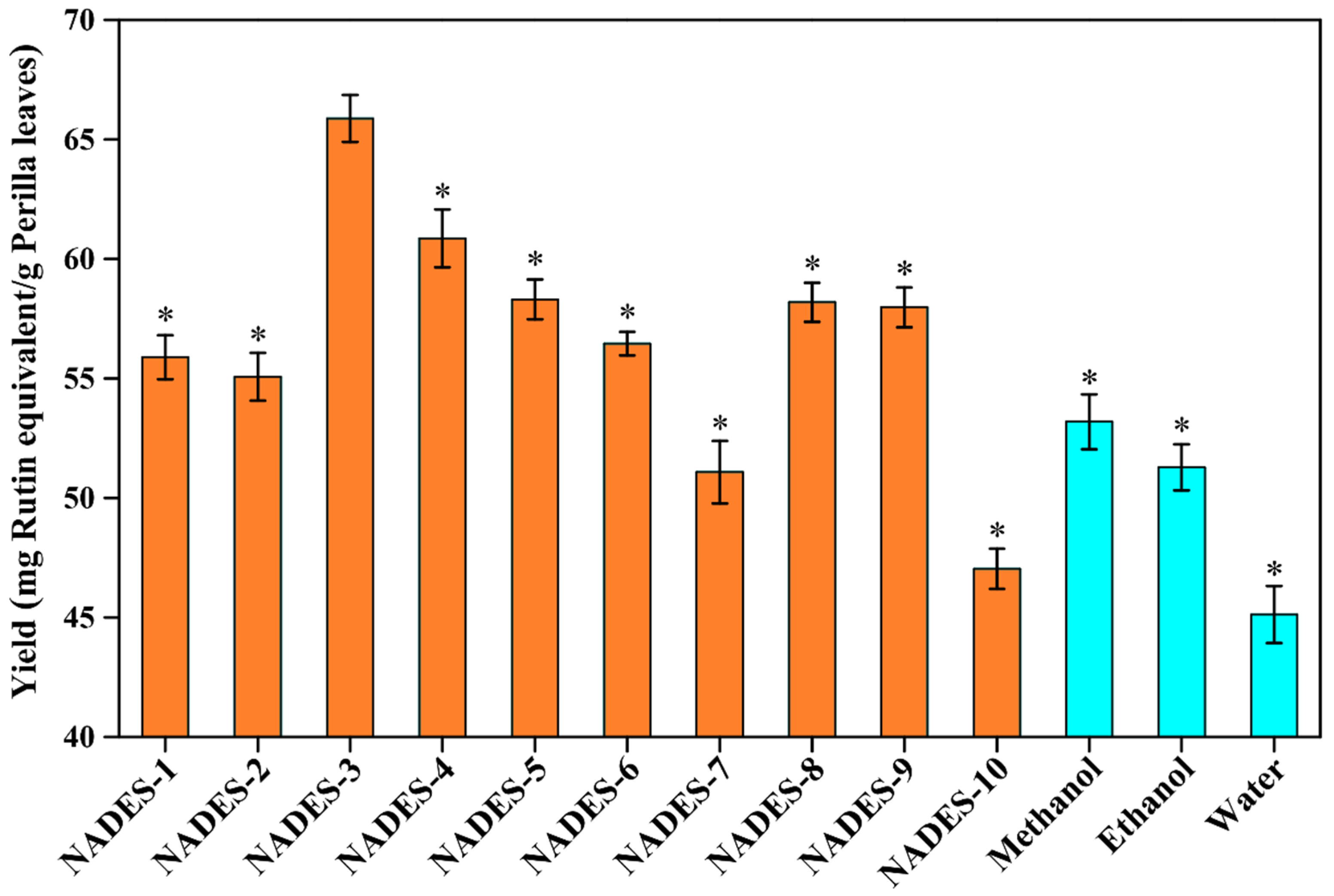 Antioxidants 12 00104 g001