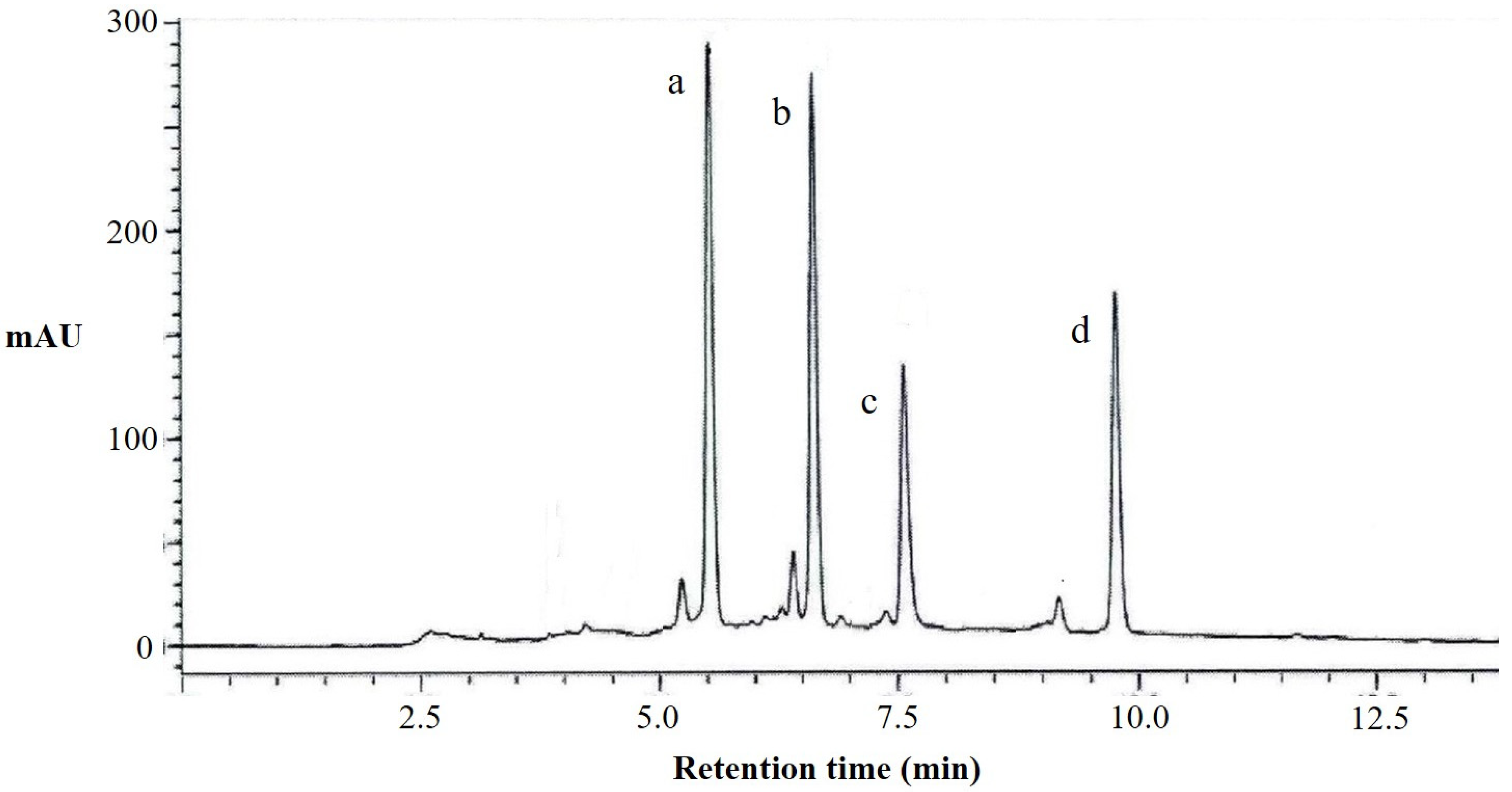 Antioxidants 12 00104 g002
