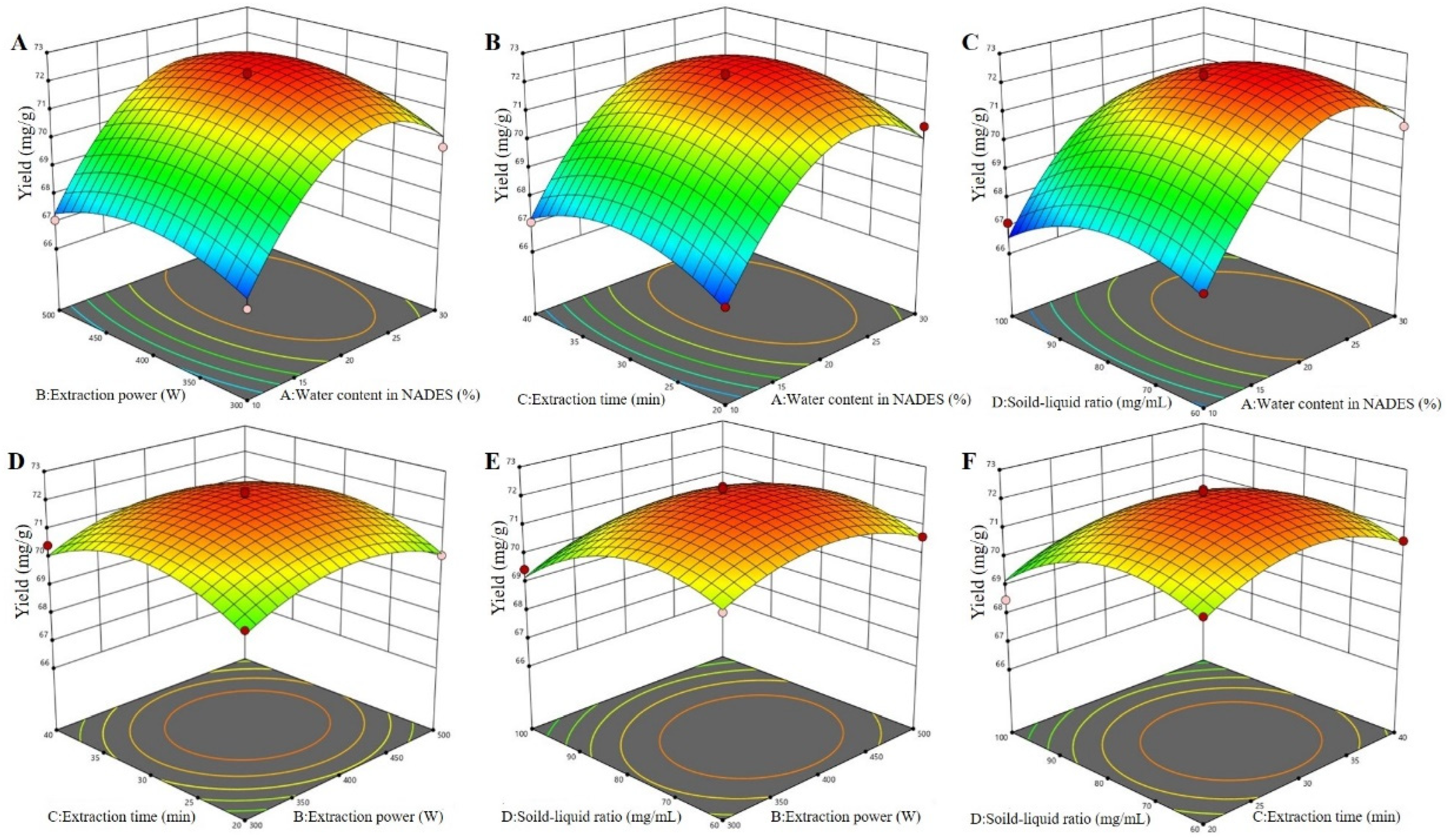 Antioxidants 12 00104 g004