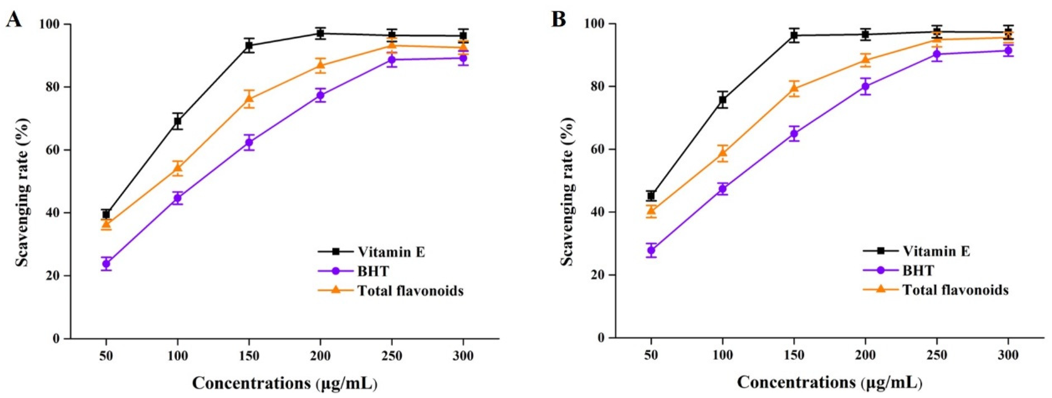 Antioxidants 12 00104 g005