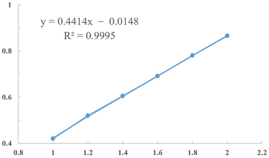 Antioxidants 12 00104 g0a1