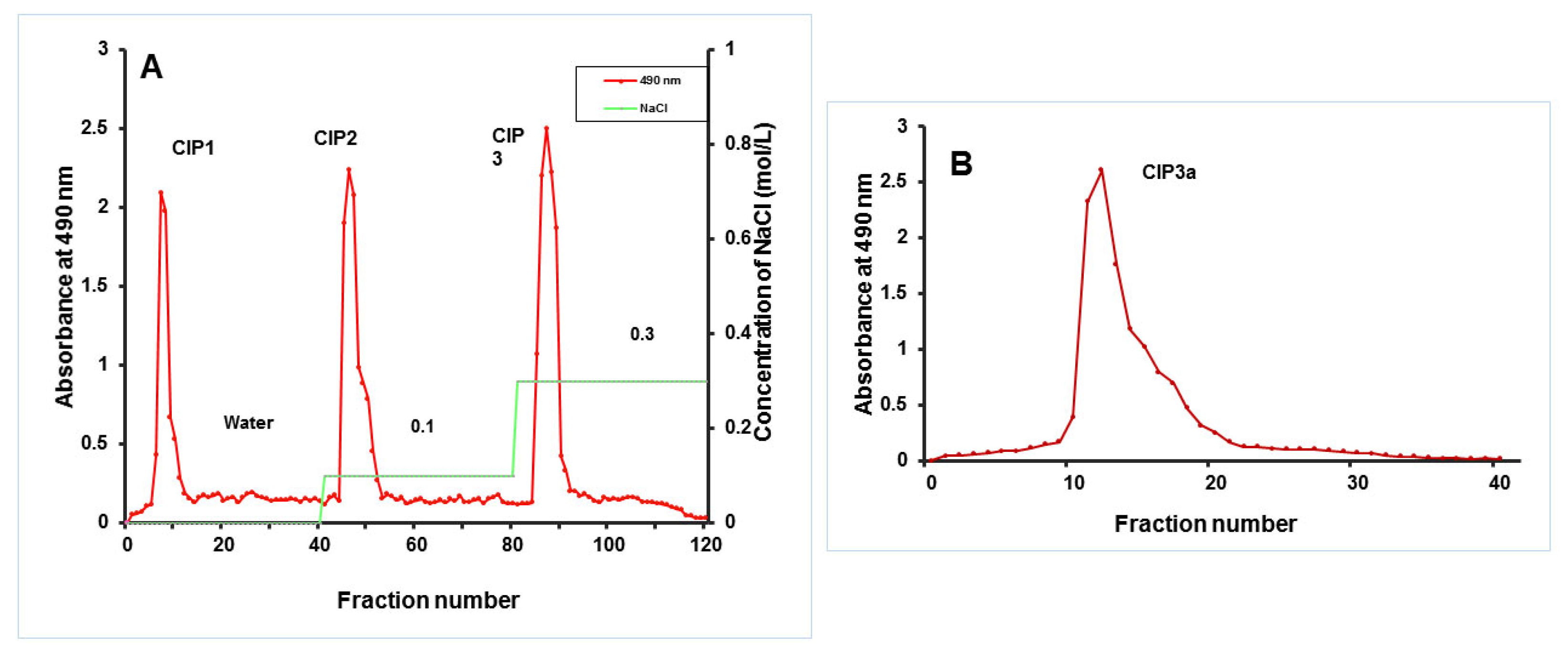Antioxidants 12 00105 g003 Antioxidants 12 00105 g003