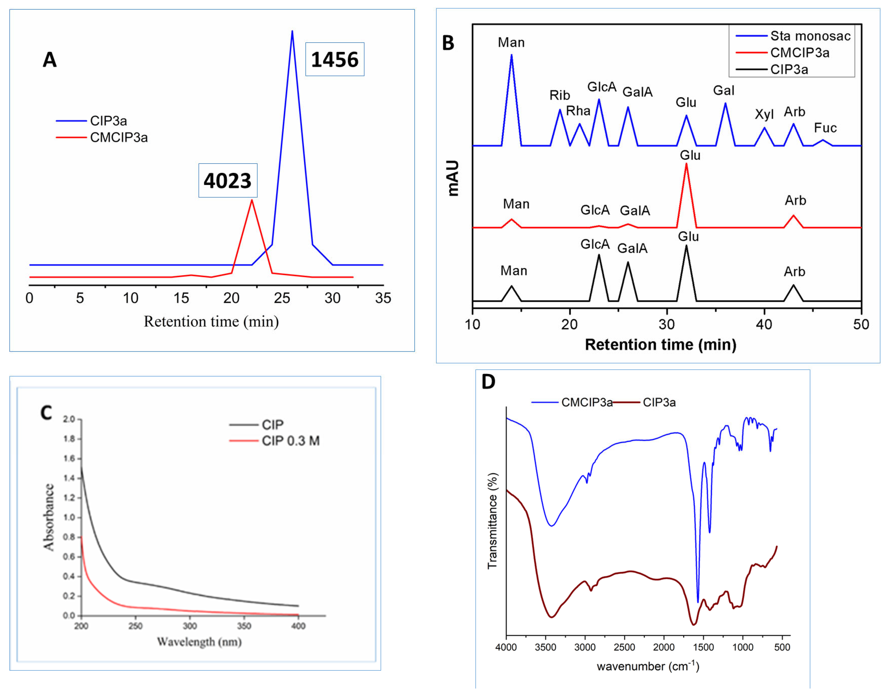 Antioxidants 12 00105 g004 Antioxidants 12 00105 g004