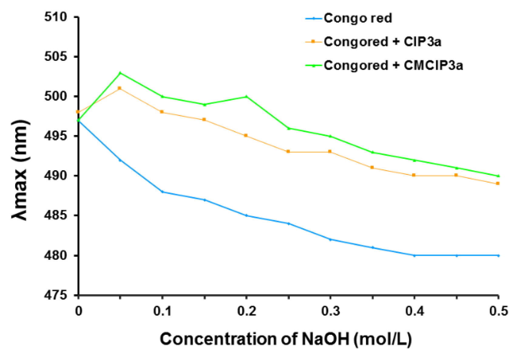 Antioxidants 12 00105 g006 Antioxidants 12 00105 g006