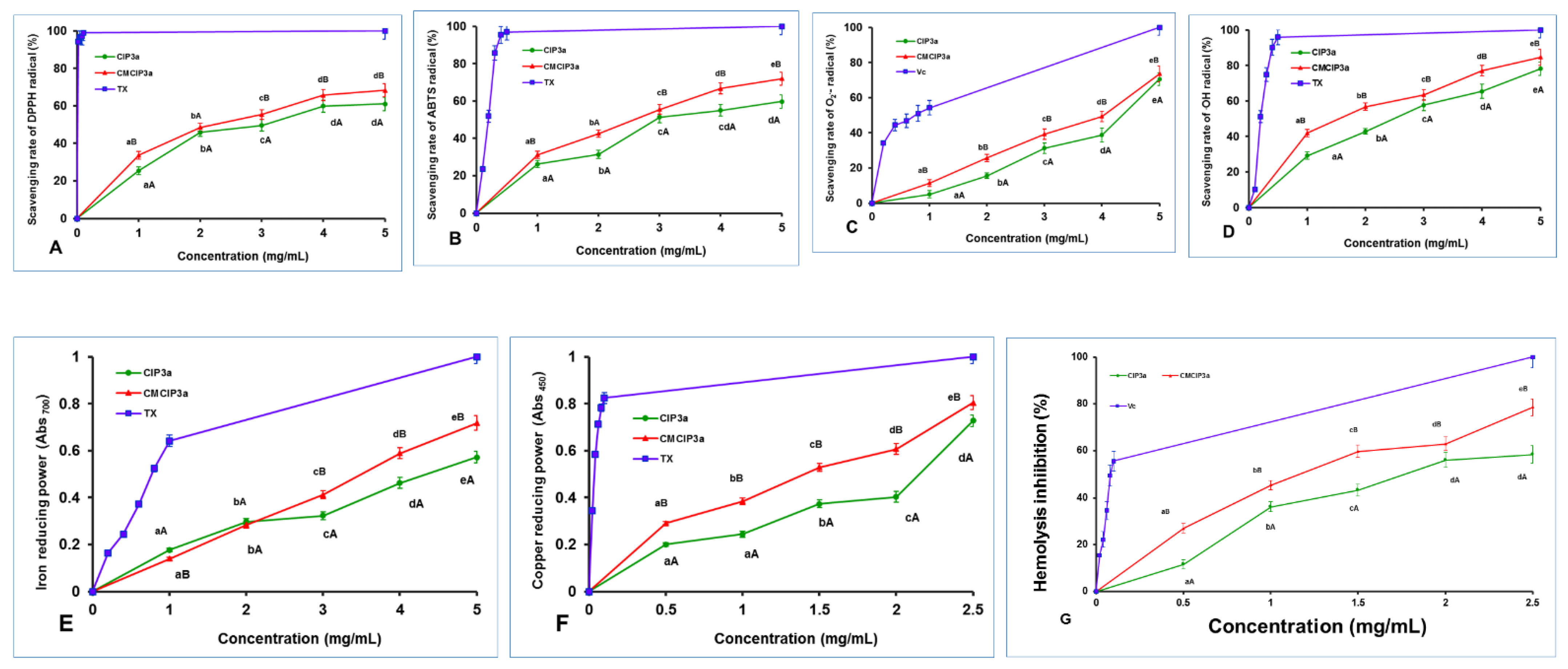 Antioxidants 12 00105 g007 Antioxidants 12 00105 g007