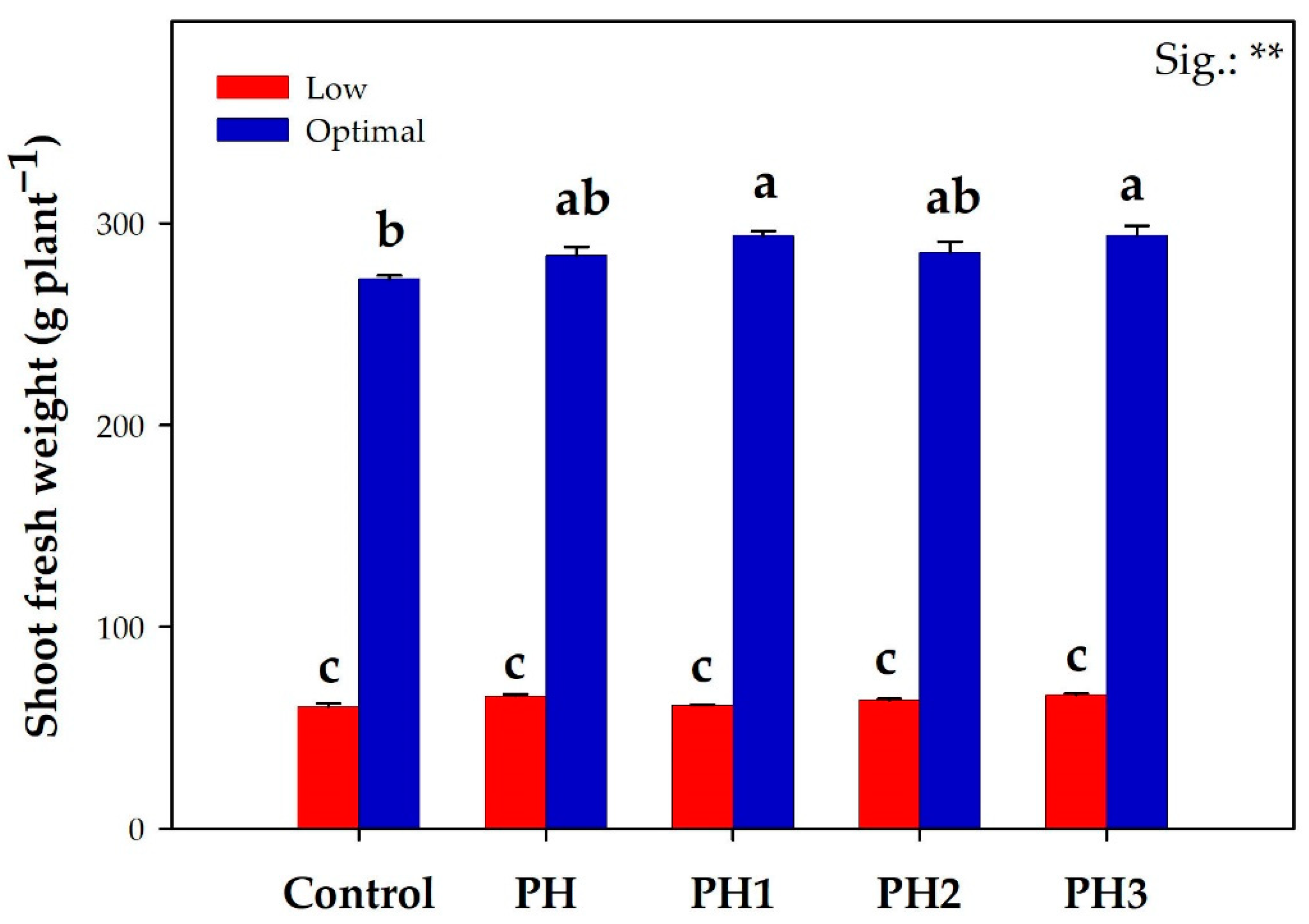 Antioxidants 12 00107 g001 Antioxidants 12 00107 g001