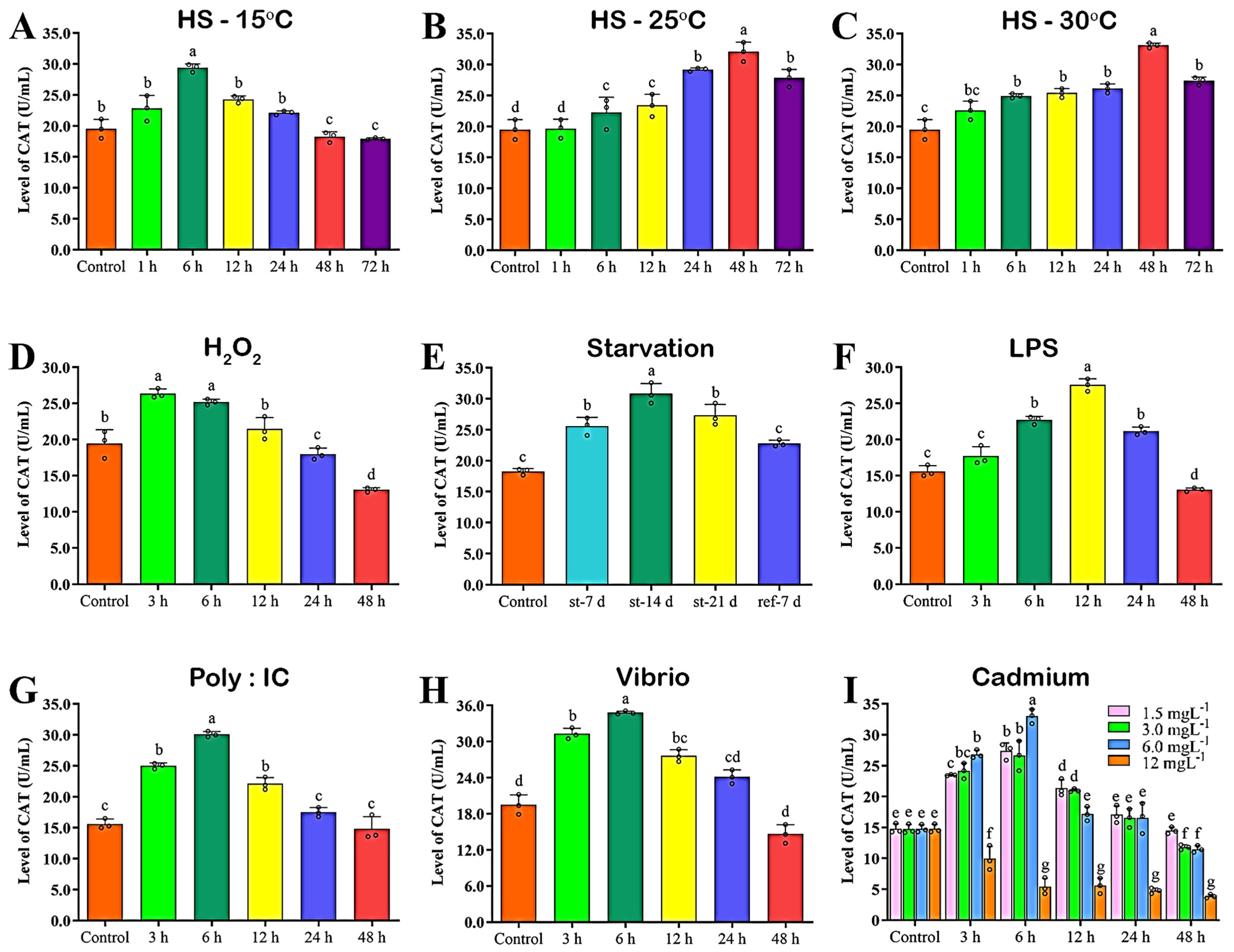 Antioxidants 12 00109 g009 Antioxidants 12 00109 g009