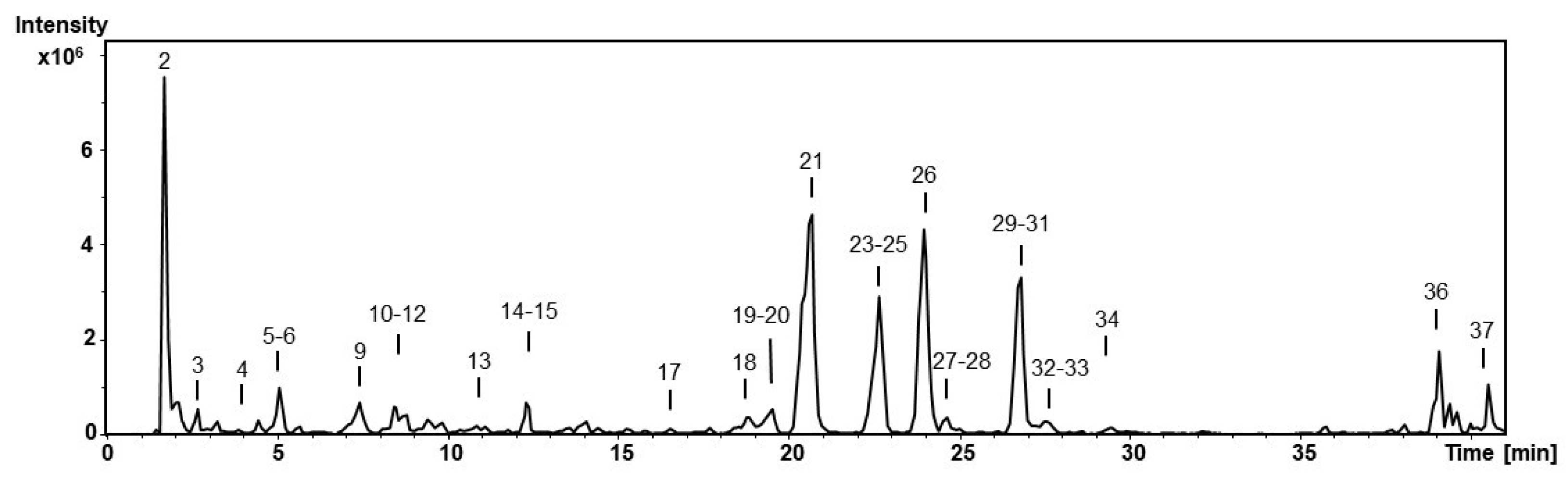 Antioxidants 12 00110 g001