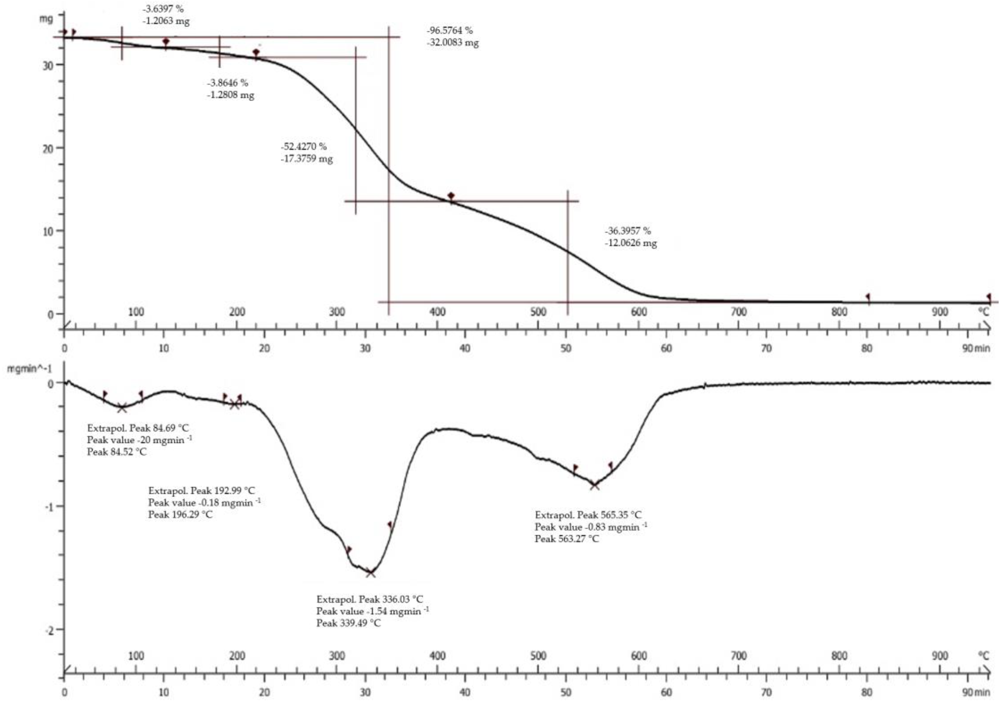 Antioxidants 12 00112 g003