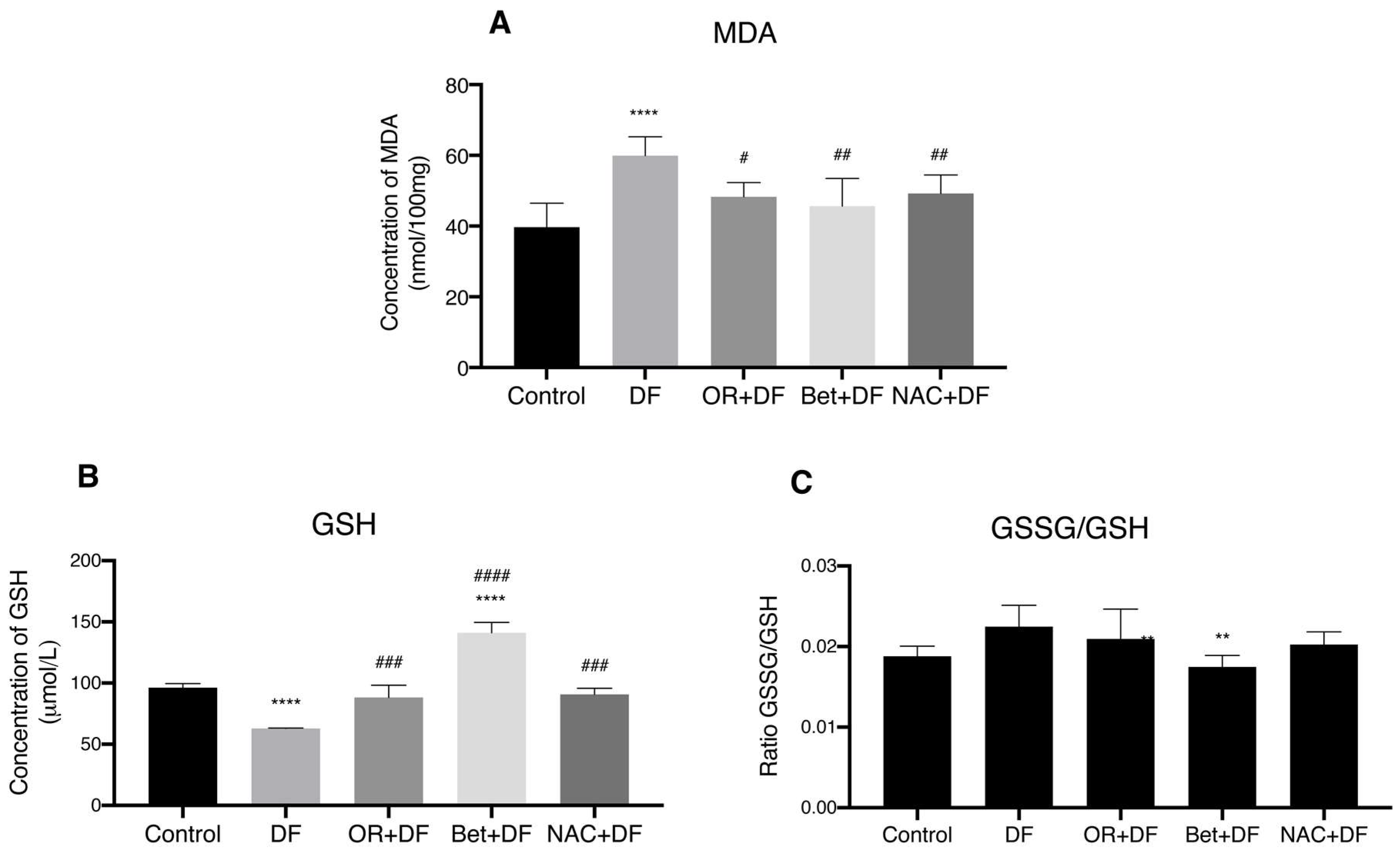 Antioxidants 12 00113 g002