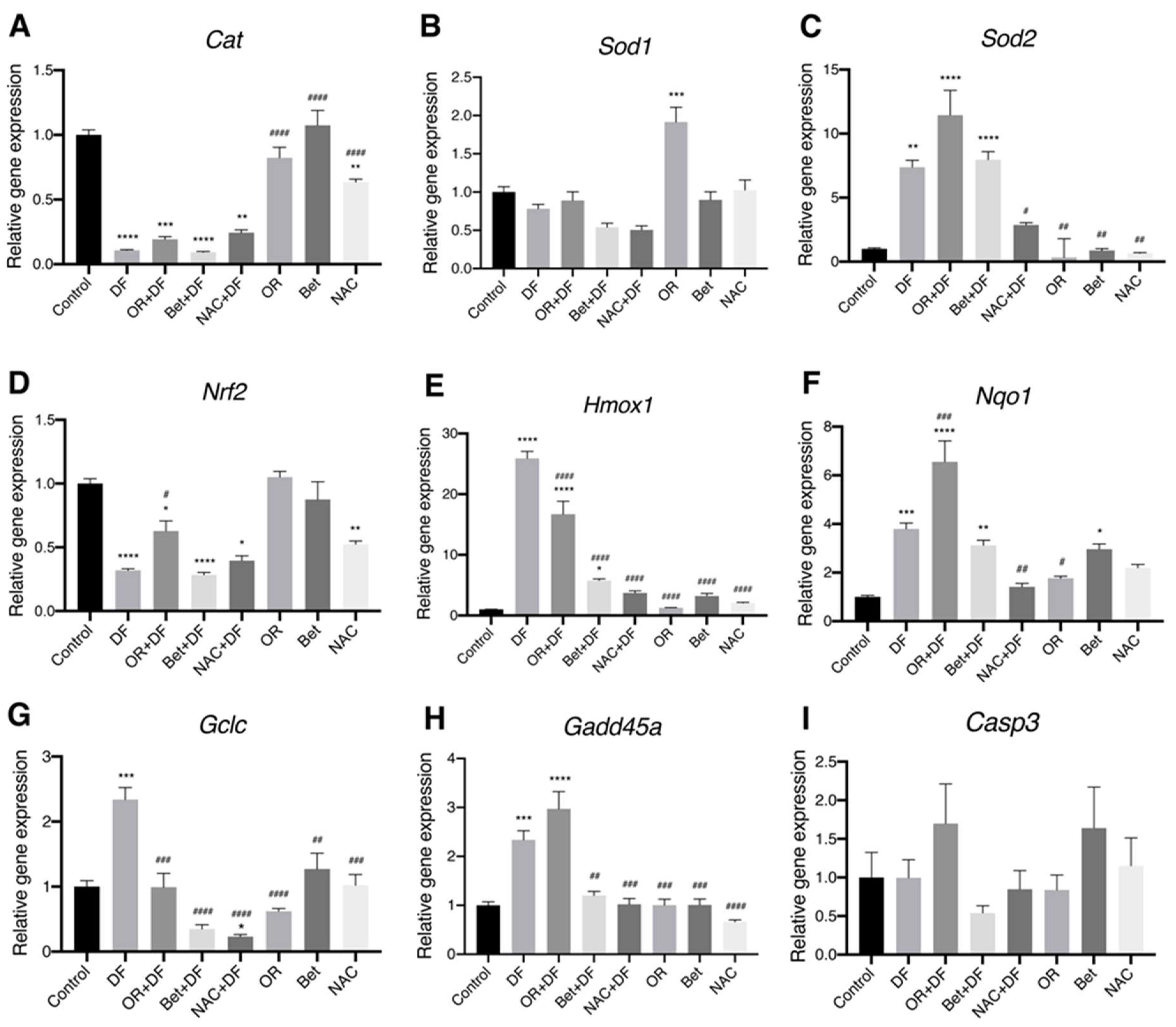 Antioxidants 12 00113 g003