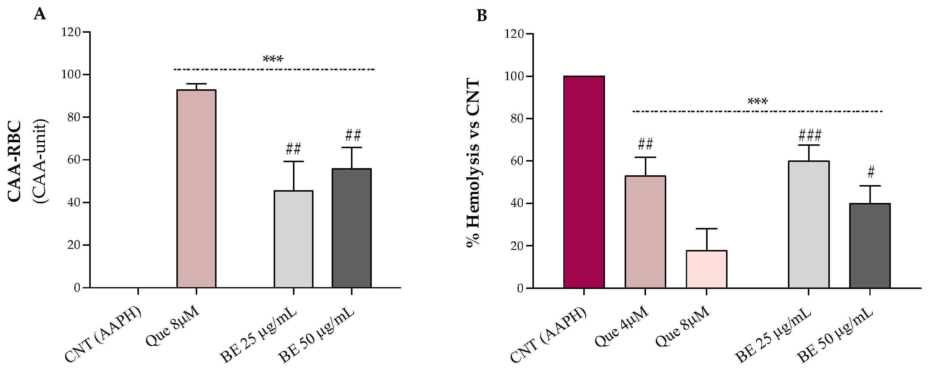 Antioxidants 12 00115 g002 Antioxidants 12 00115 g002