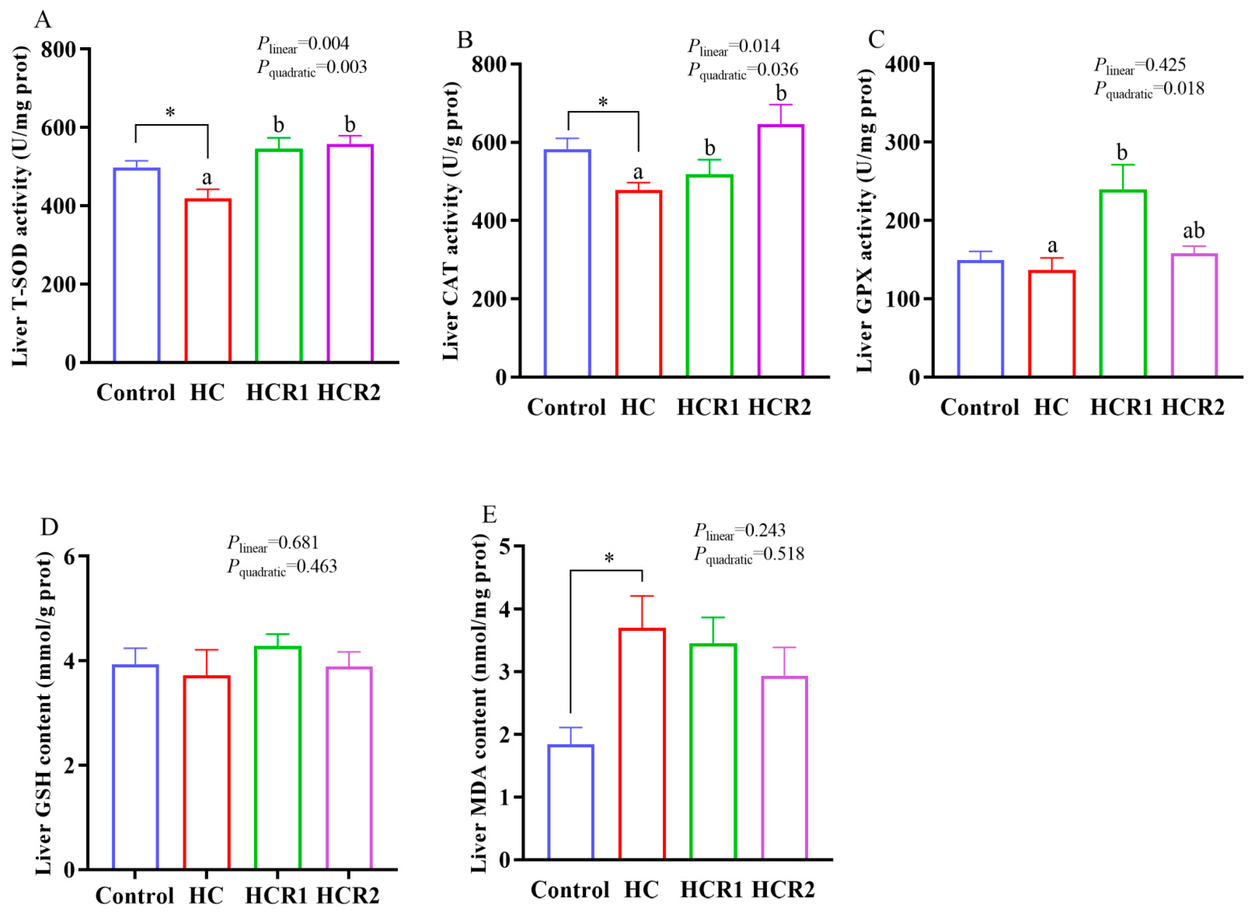 Antioxidants 12 00121 g001 Antioxidants 12 00121 g001