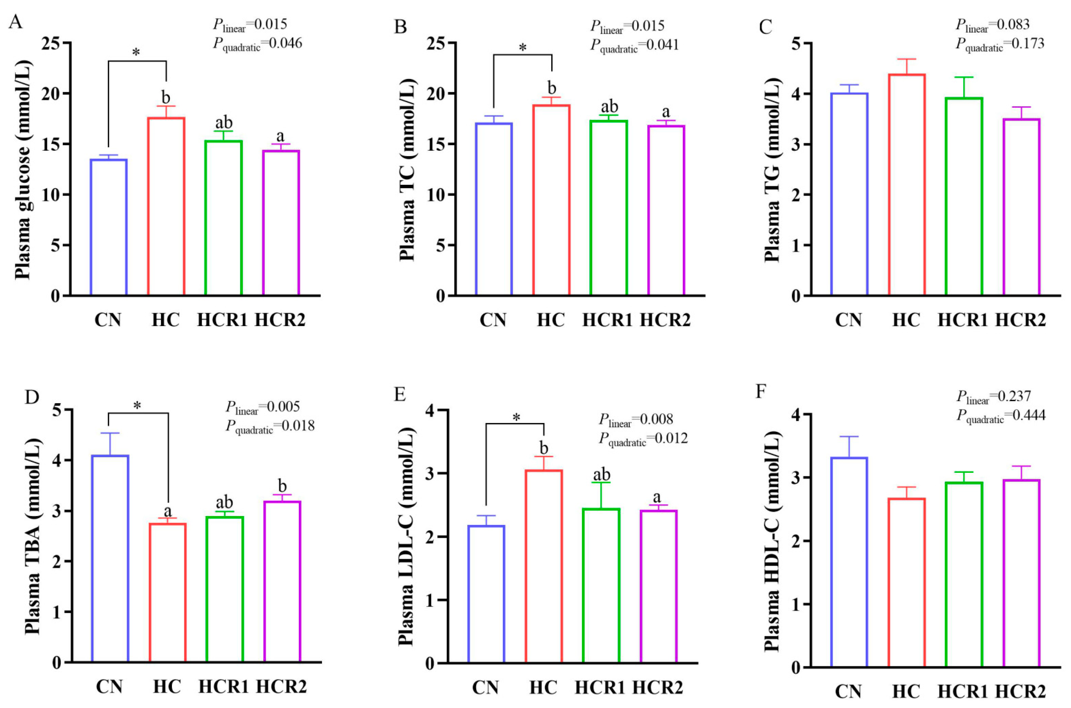 Antioxidants 12 00121 g002 Antioxidants 12 00121 g002