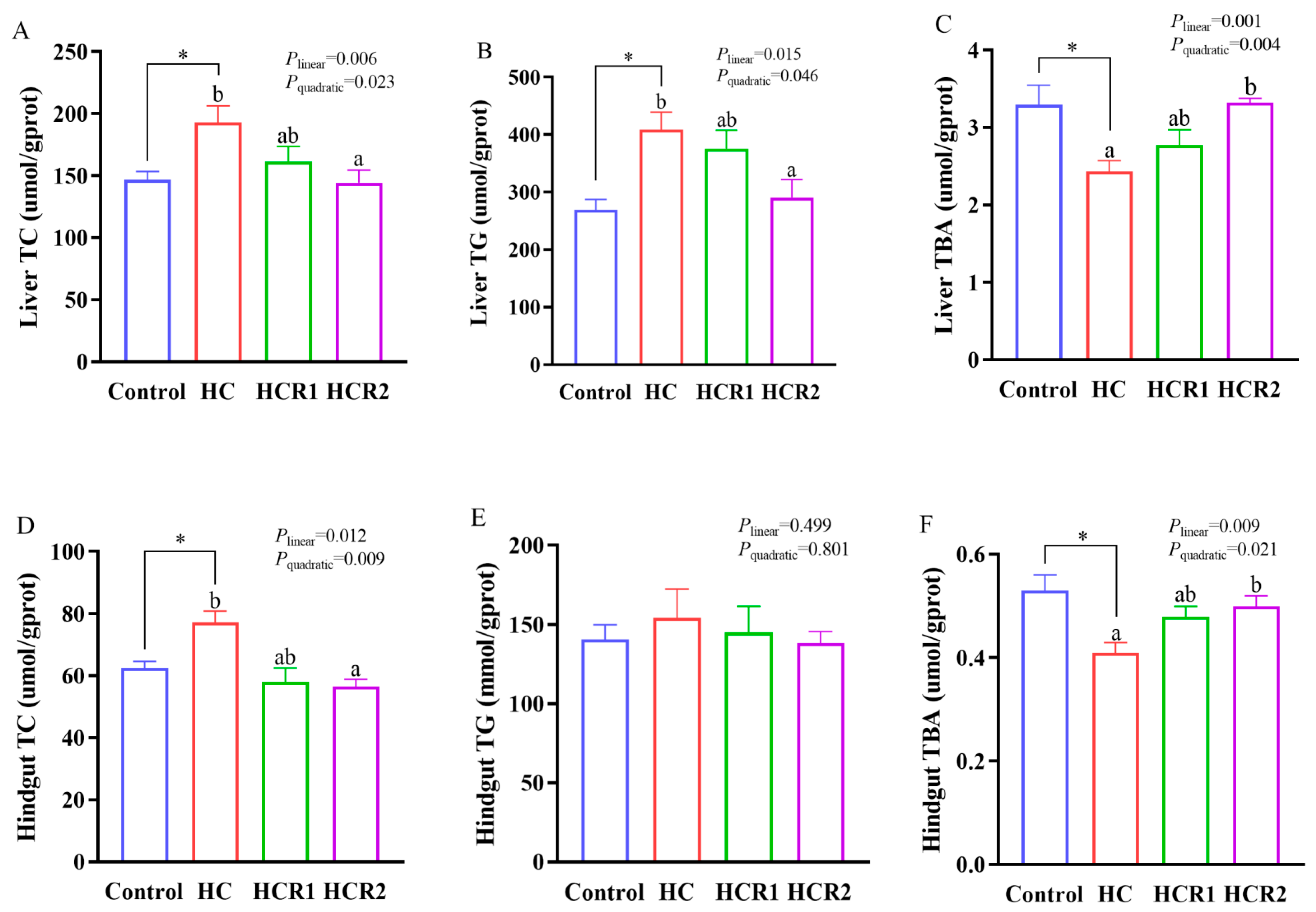Antioxidants 12 00121 g003 Antioxidants 12 00121 g003
