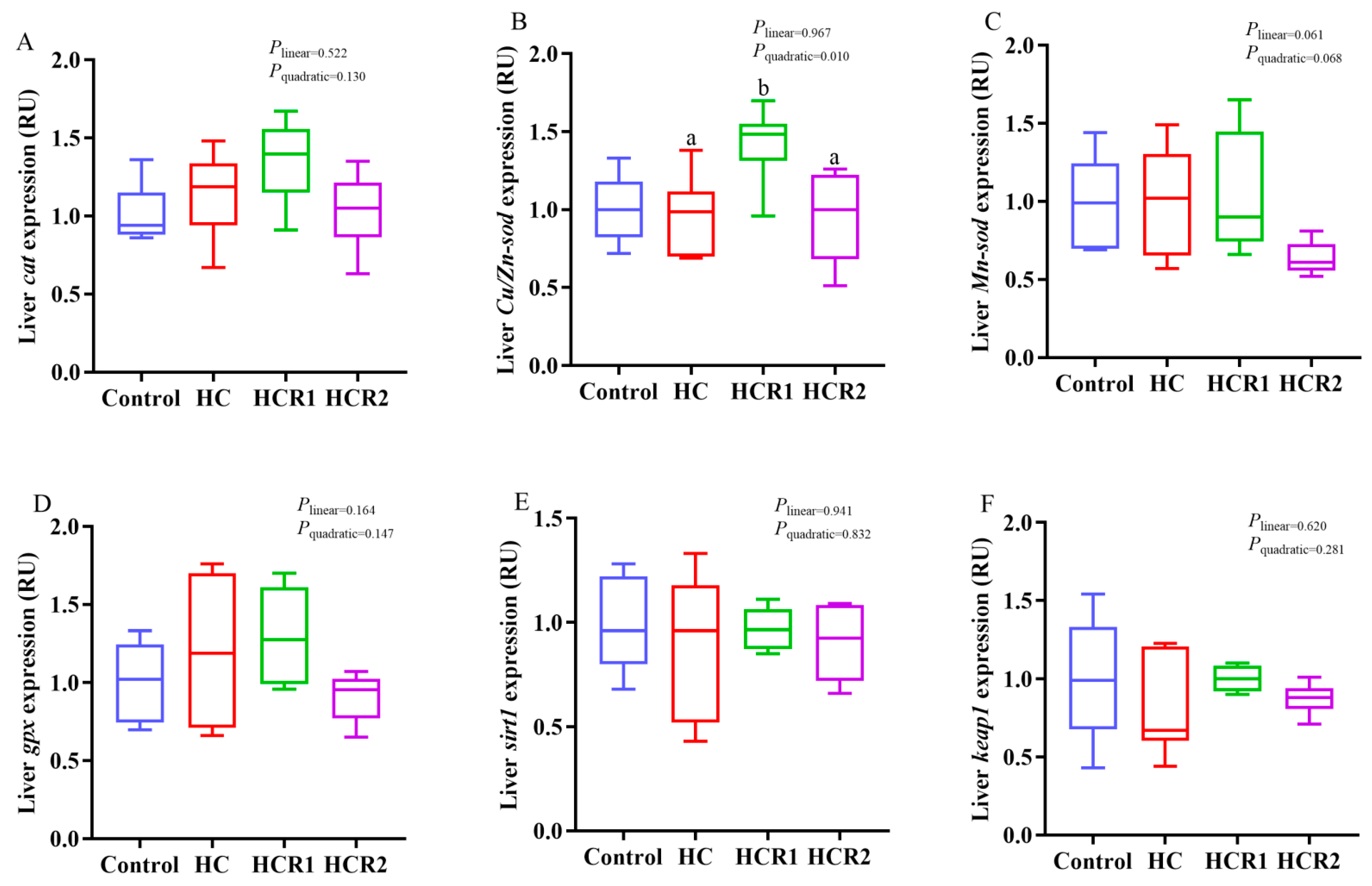 Antioxidants 12 00121 g004 Antioxidants 12 00121 g004