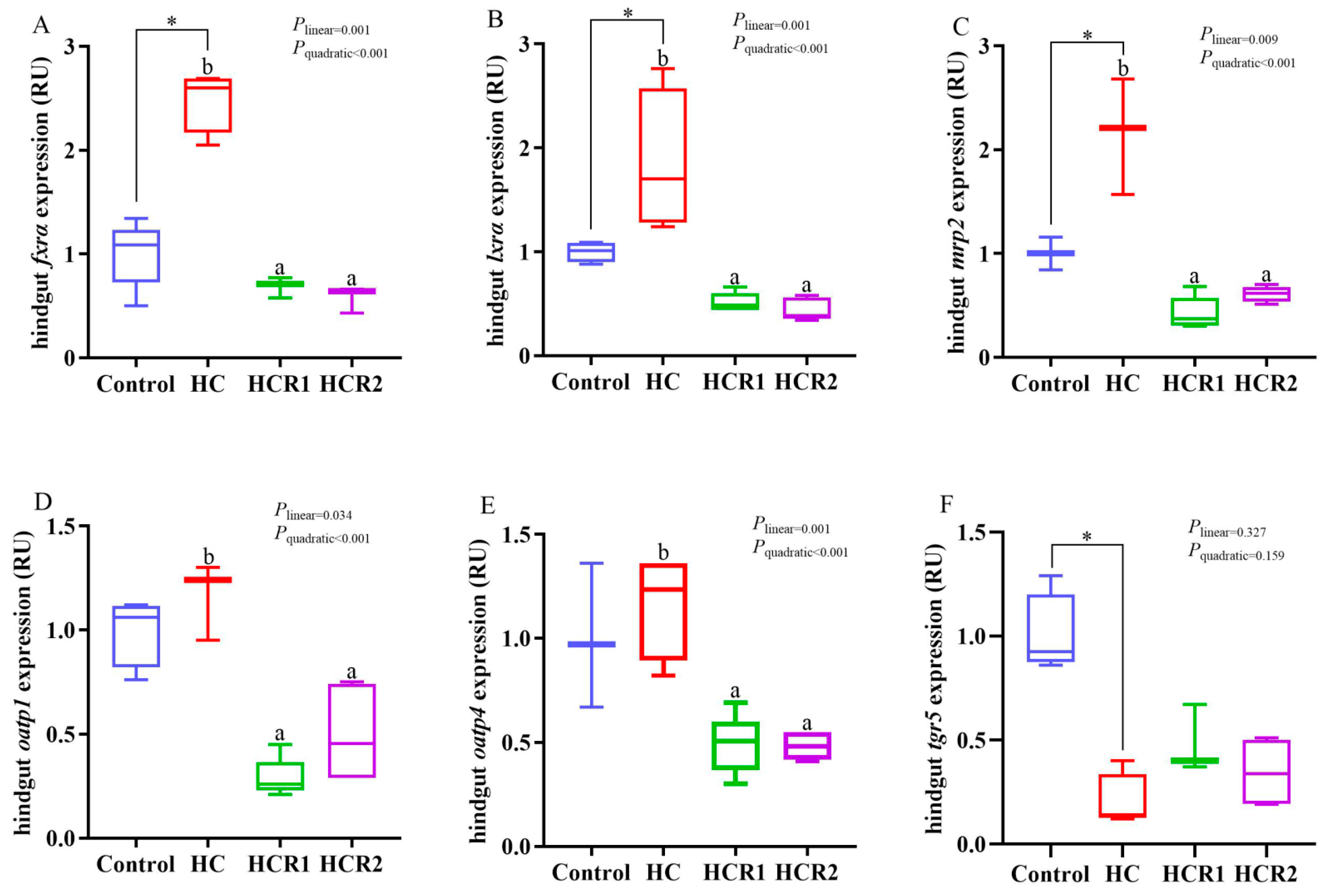 Antioxidants 12 00121 g007 Antioxidants 12 00121 g007