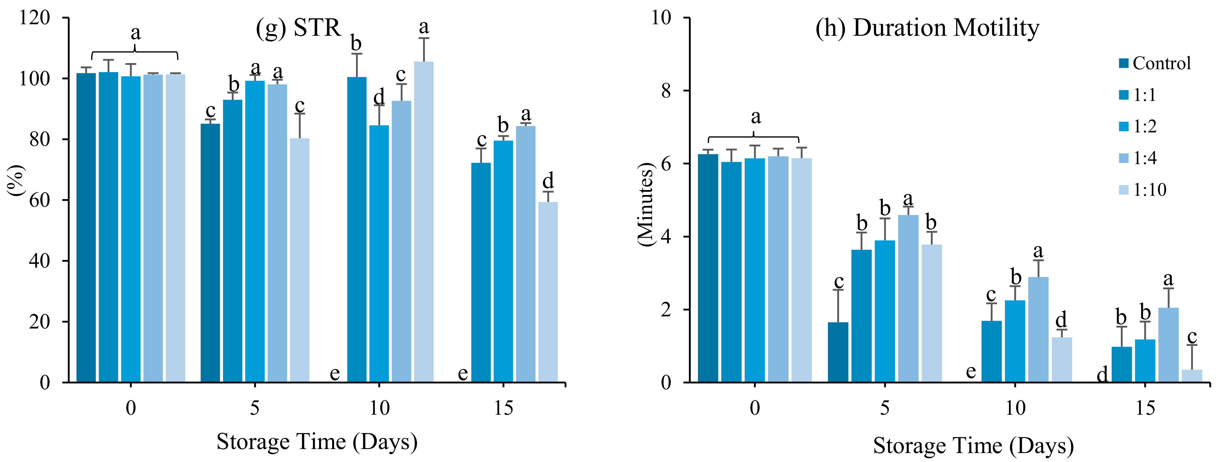 Antioxidants 12 00122 g002b Antioxidants 12 00122 g002b