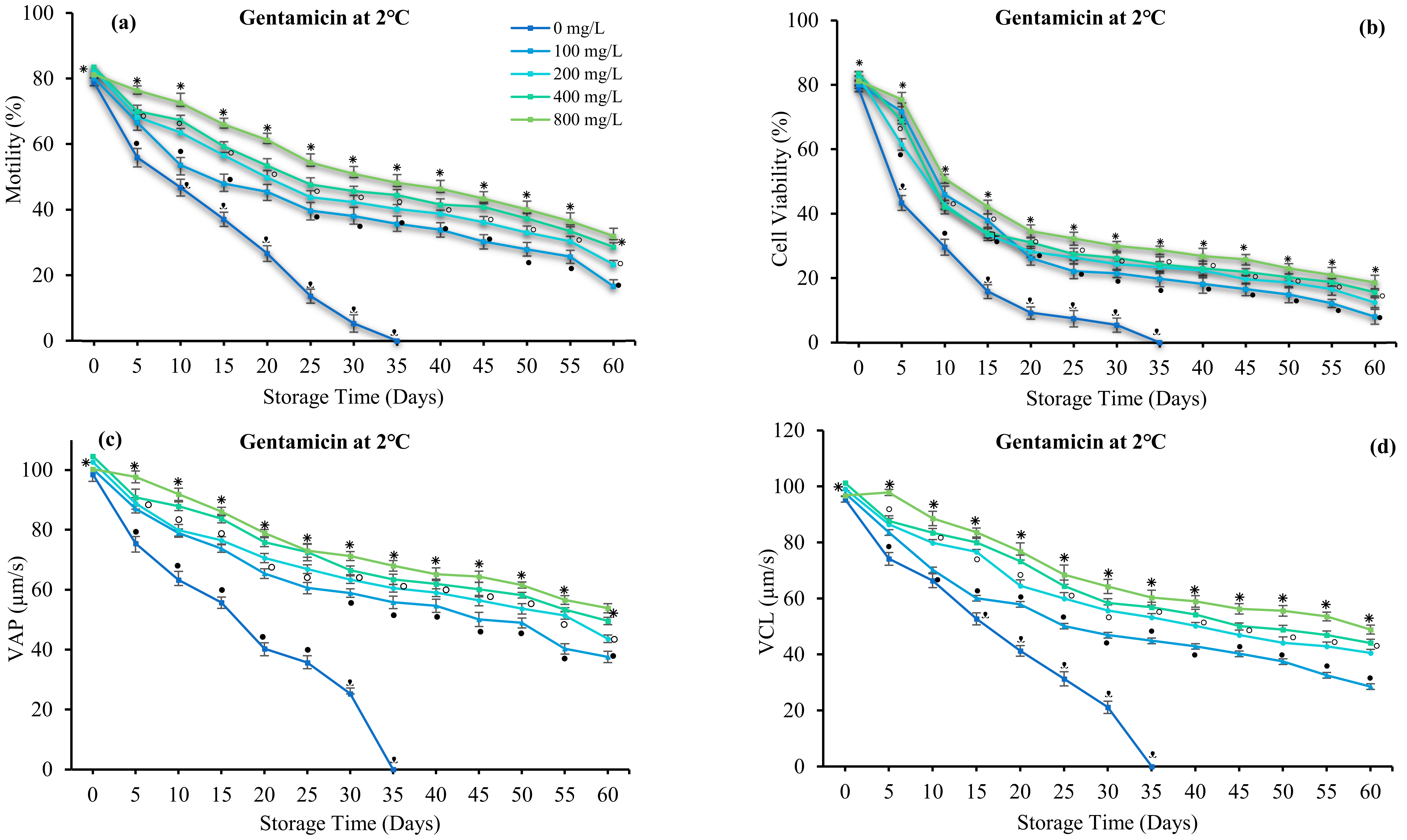 Antioxidants 12 00122 g004a Antioxidants 12 00122 g004a
