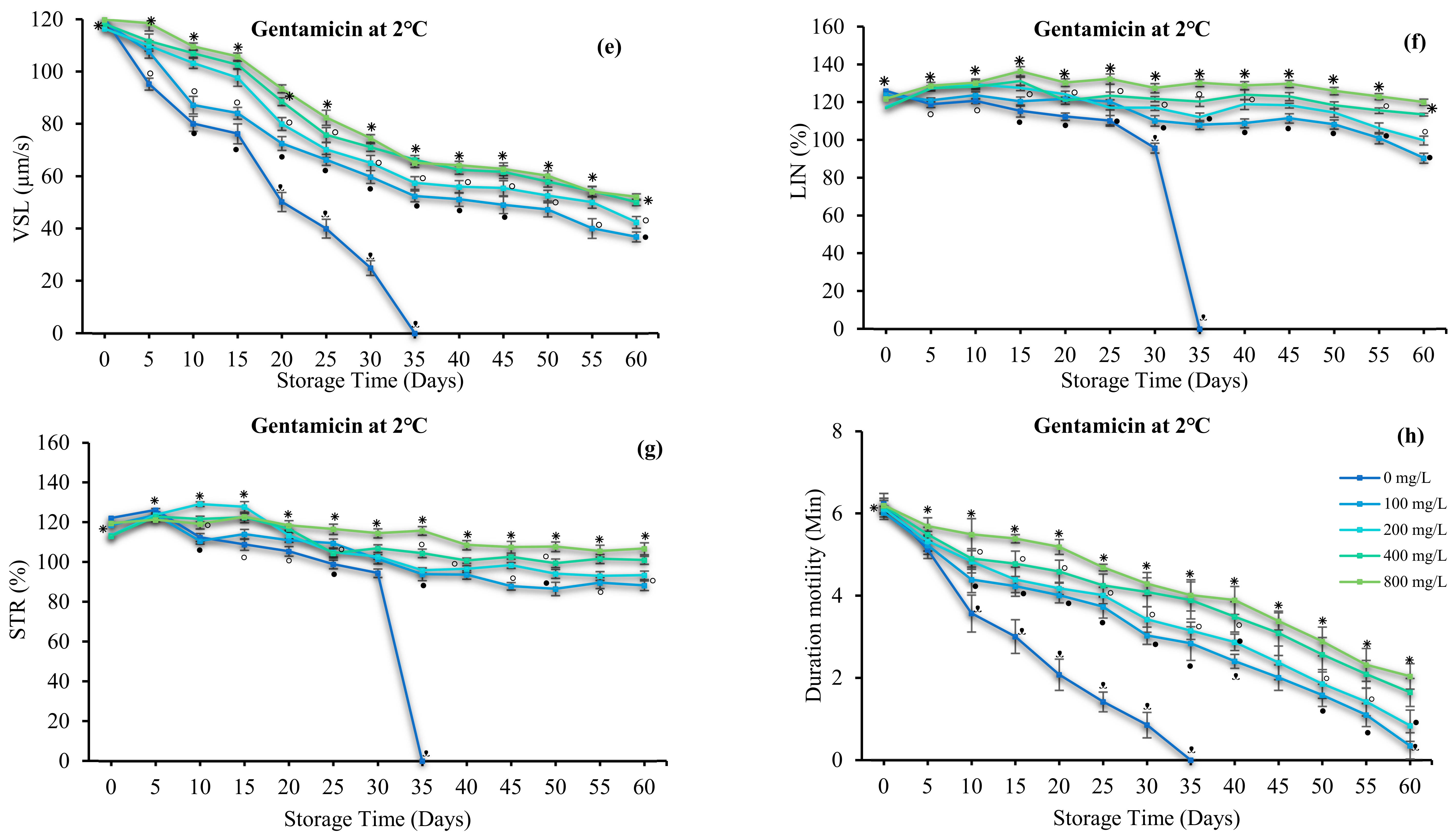 Antioxidants 12 00122 g004b Antioxidants 12 00122 g004b