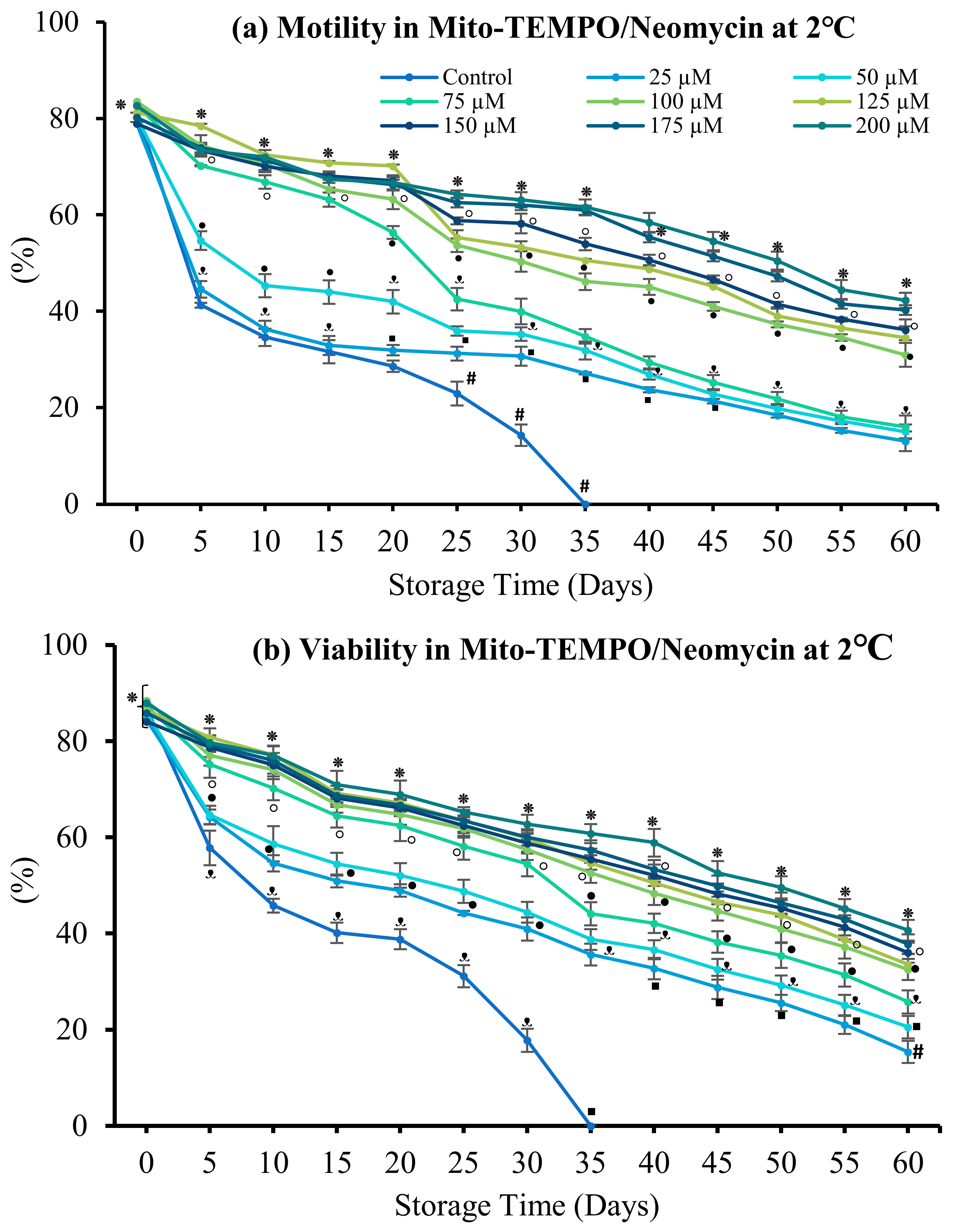 Antioxidants 12 00122 g006a Antioxidants 12 00122 g006a
