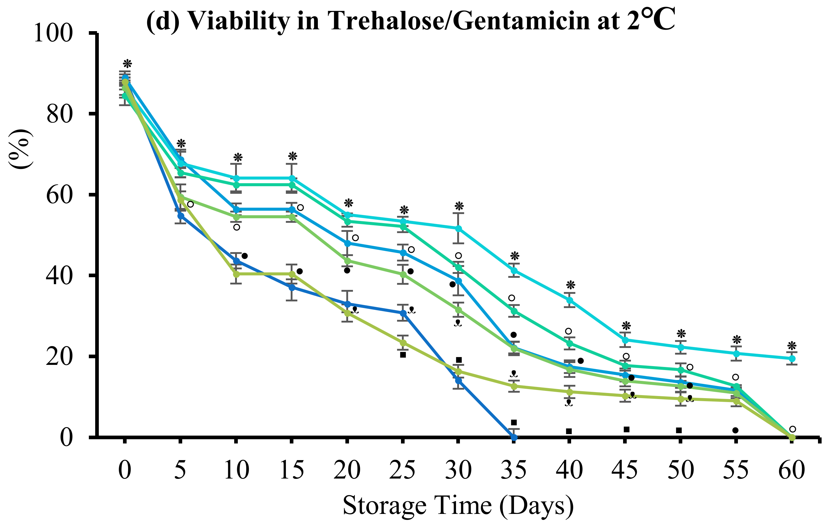 Antioxidants 12 00122 g007b Antioxidants 12 00122 g007b