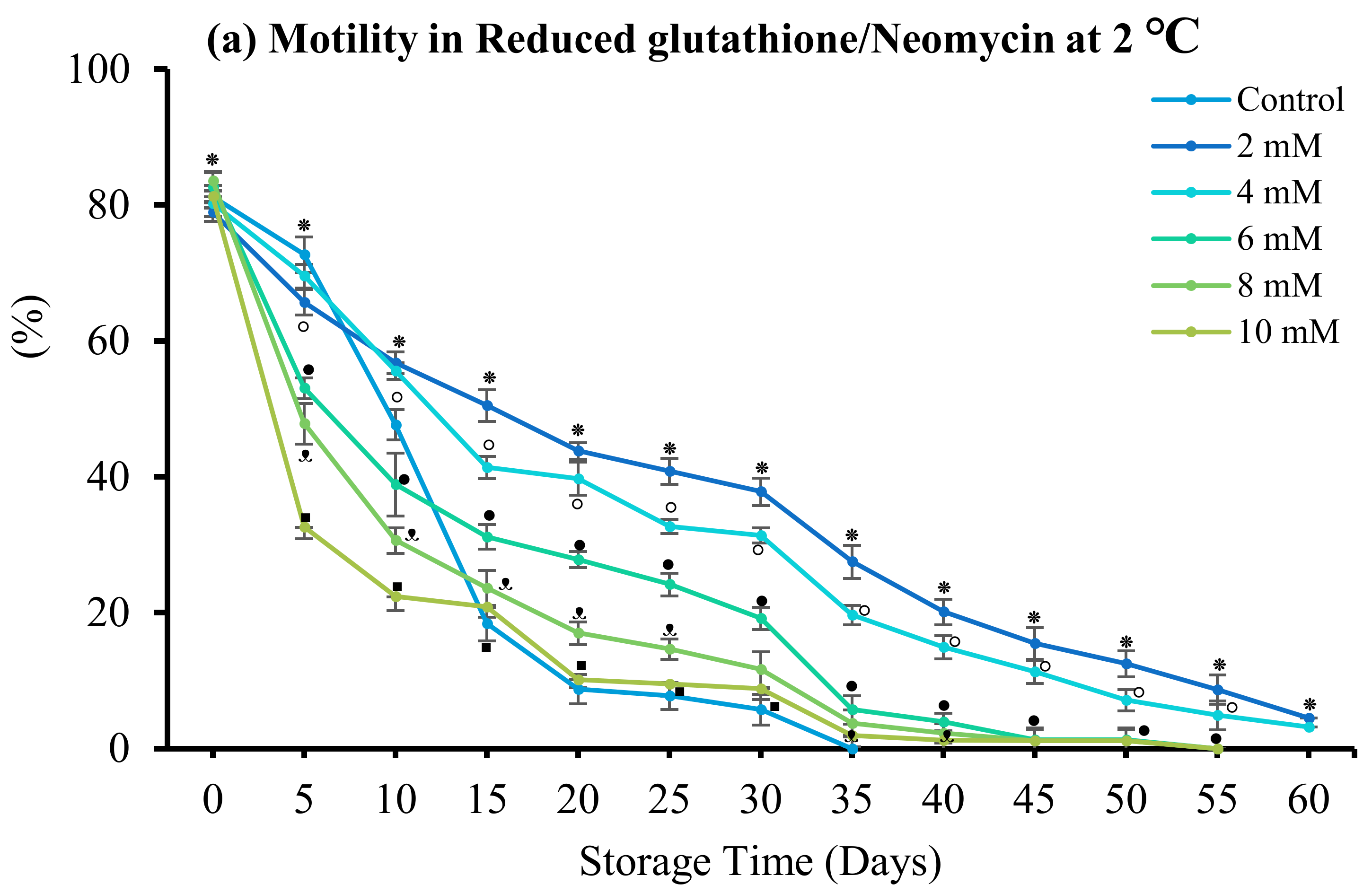 Antioxidants 12 00122 g008a Antioxidants 12 00122 g008a