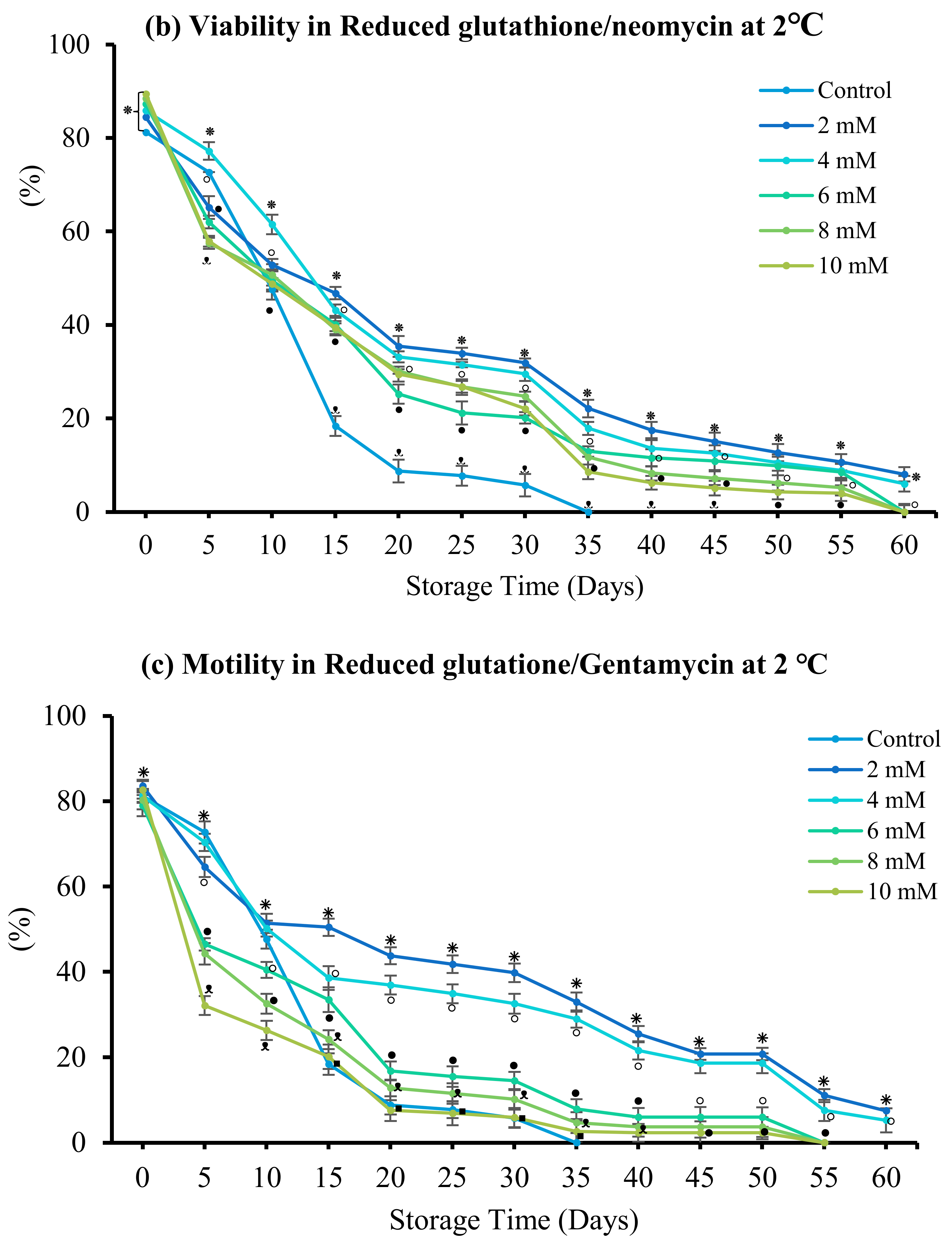 Antioxidants 12 00122 g008b Antioxidants 12 00122 g008b