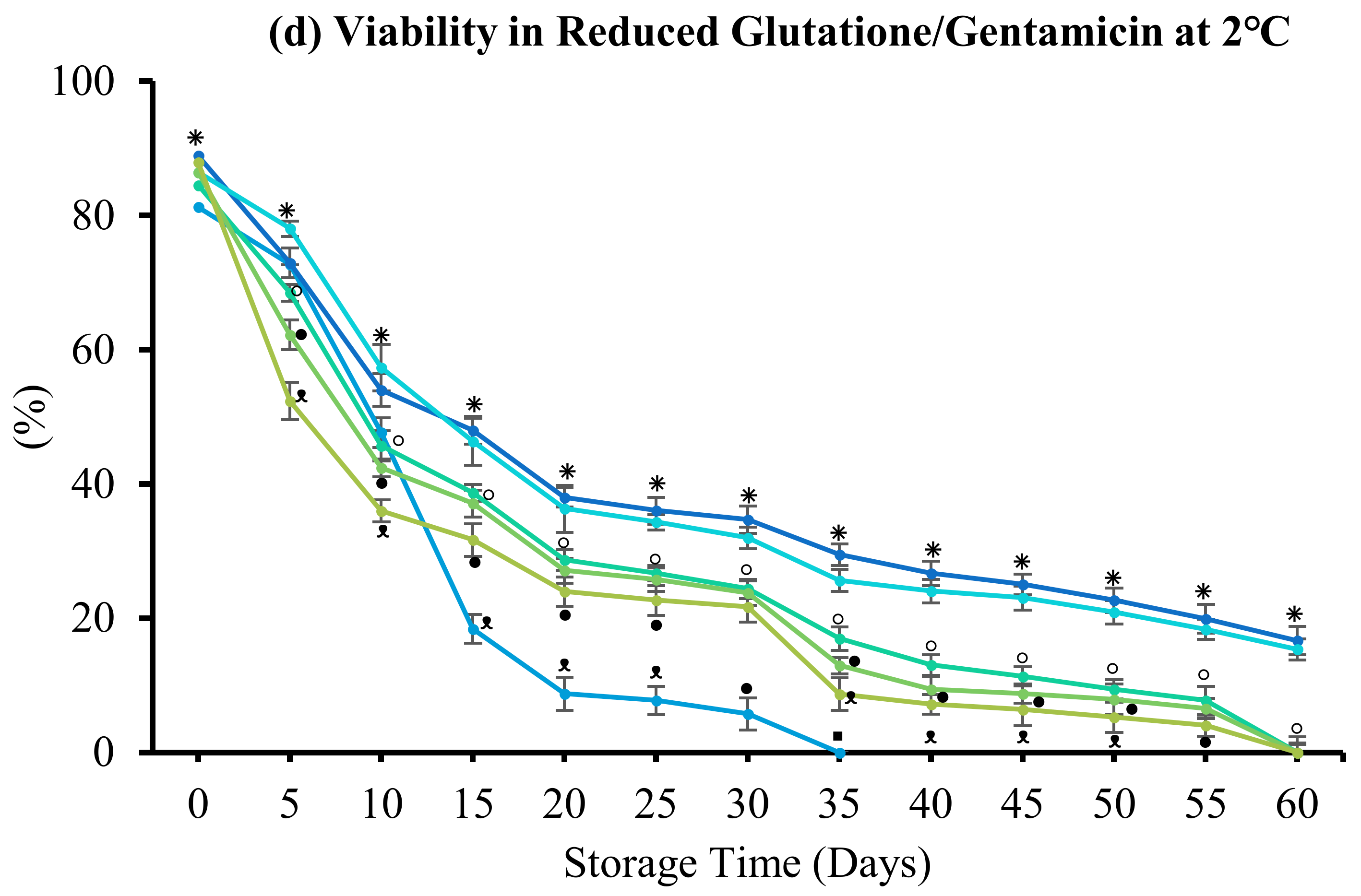 Antioxidants 12 00122 g008c Antioxidants 12 00122 g008c