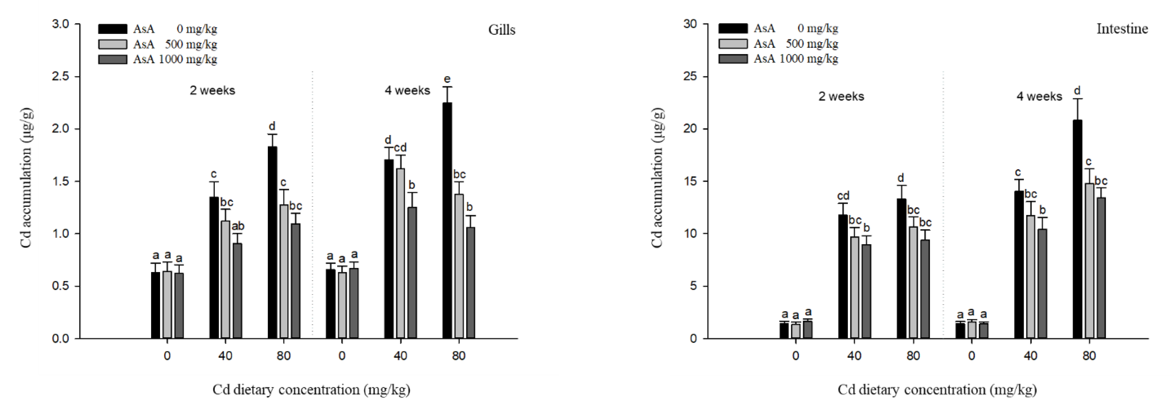 Antioxidants 12 00128 g001b
