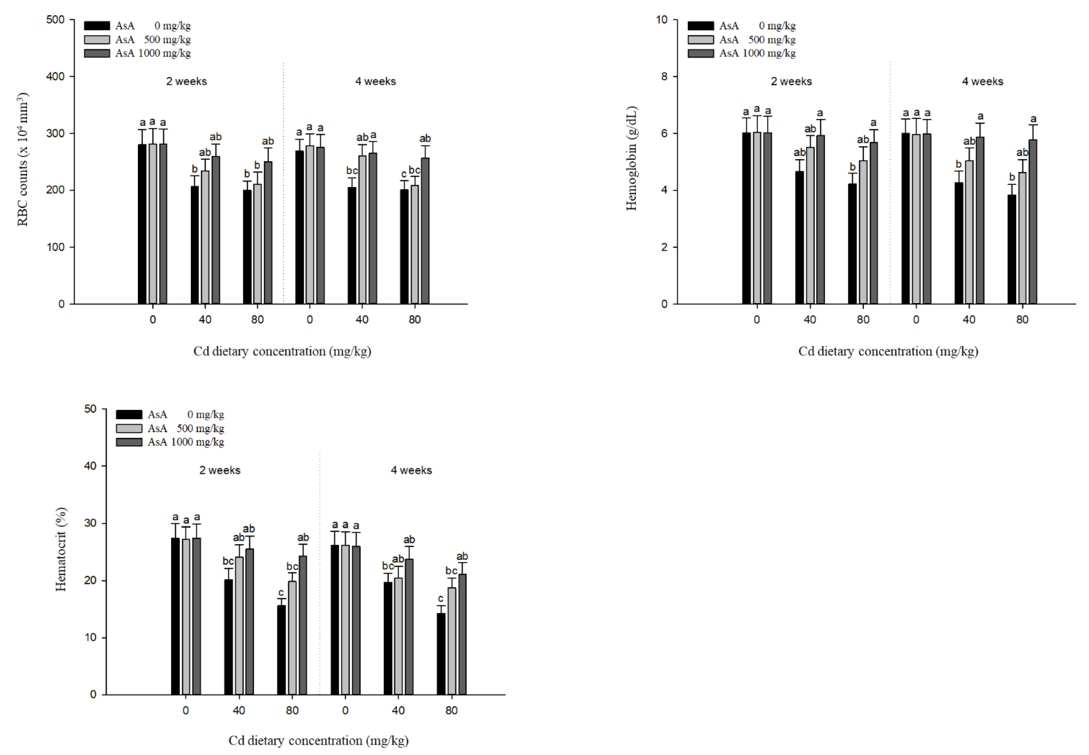 Antioxidants 12 00128 g003