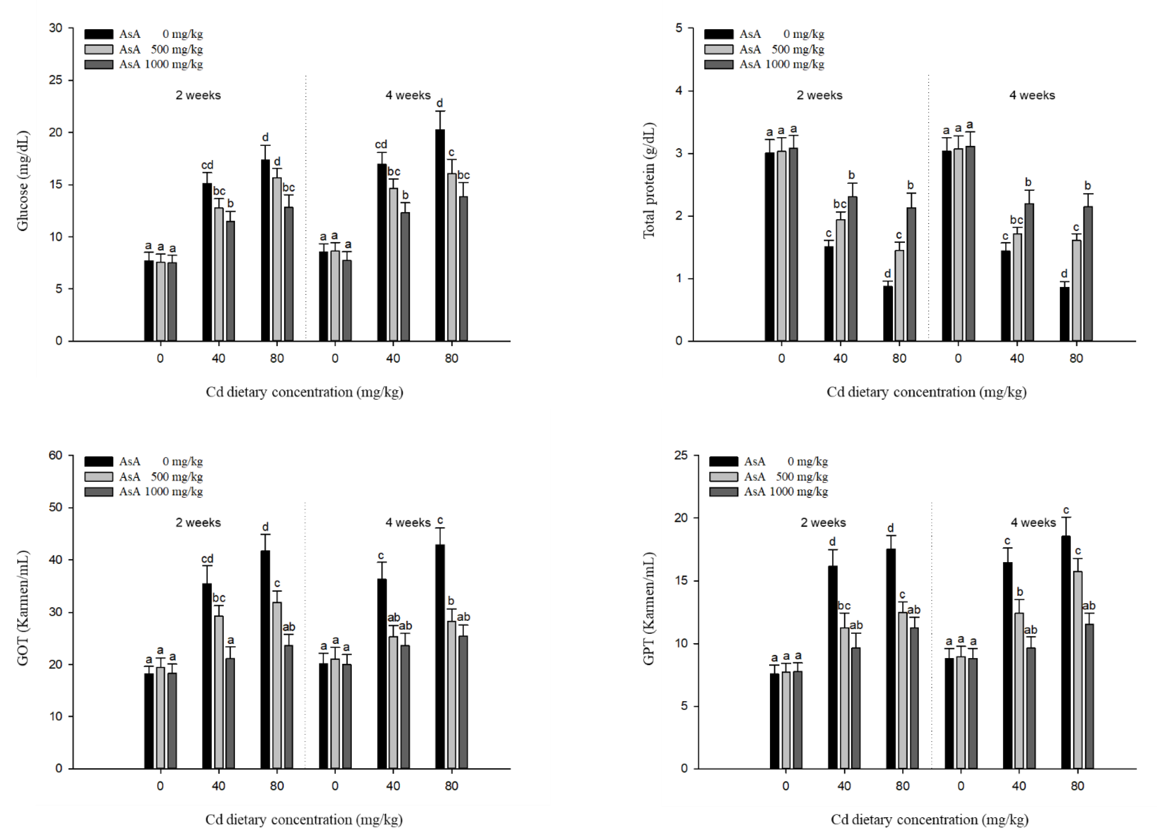 Antioxidants 12 00128 g004