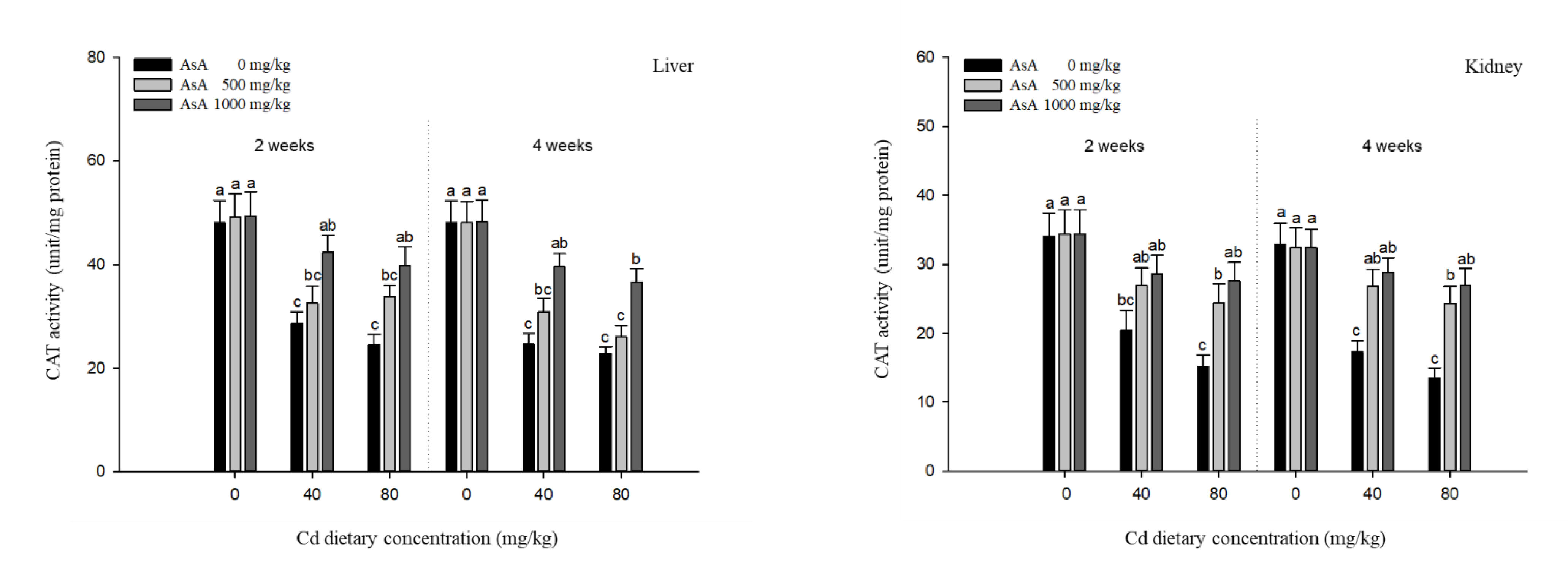 Antioxidants 12 00128 g006a