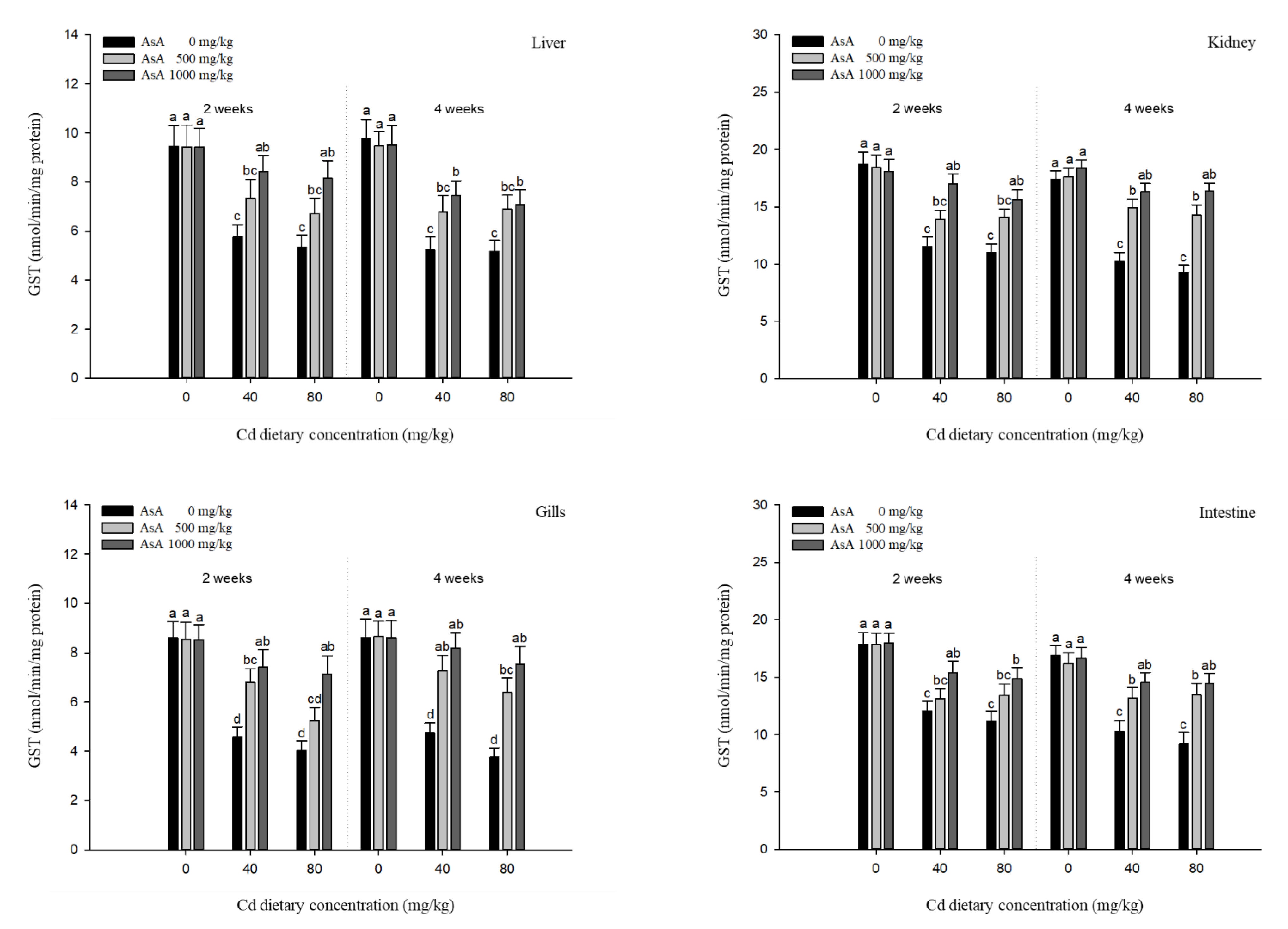 Antioxidants 12 00128 g007