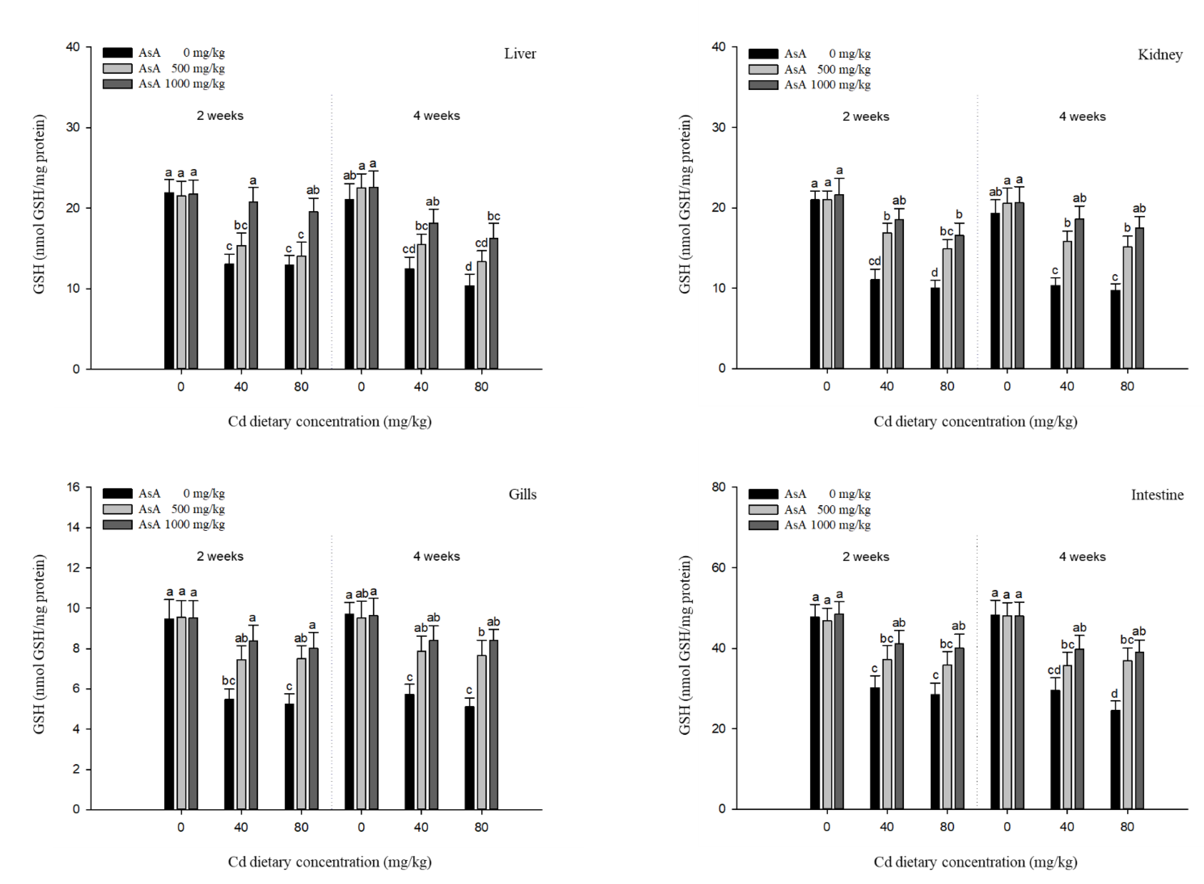 Antioxidants 12 00128 g008