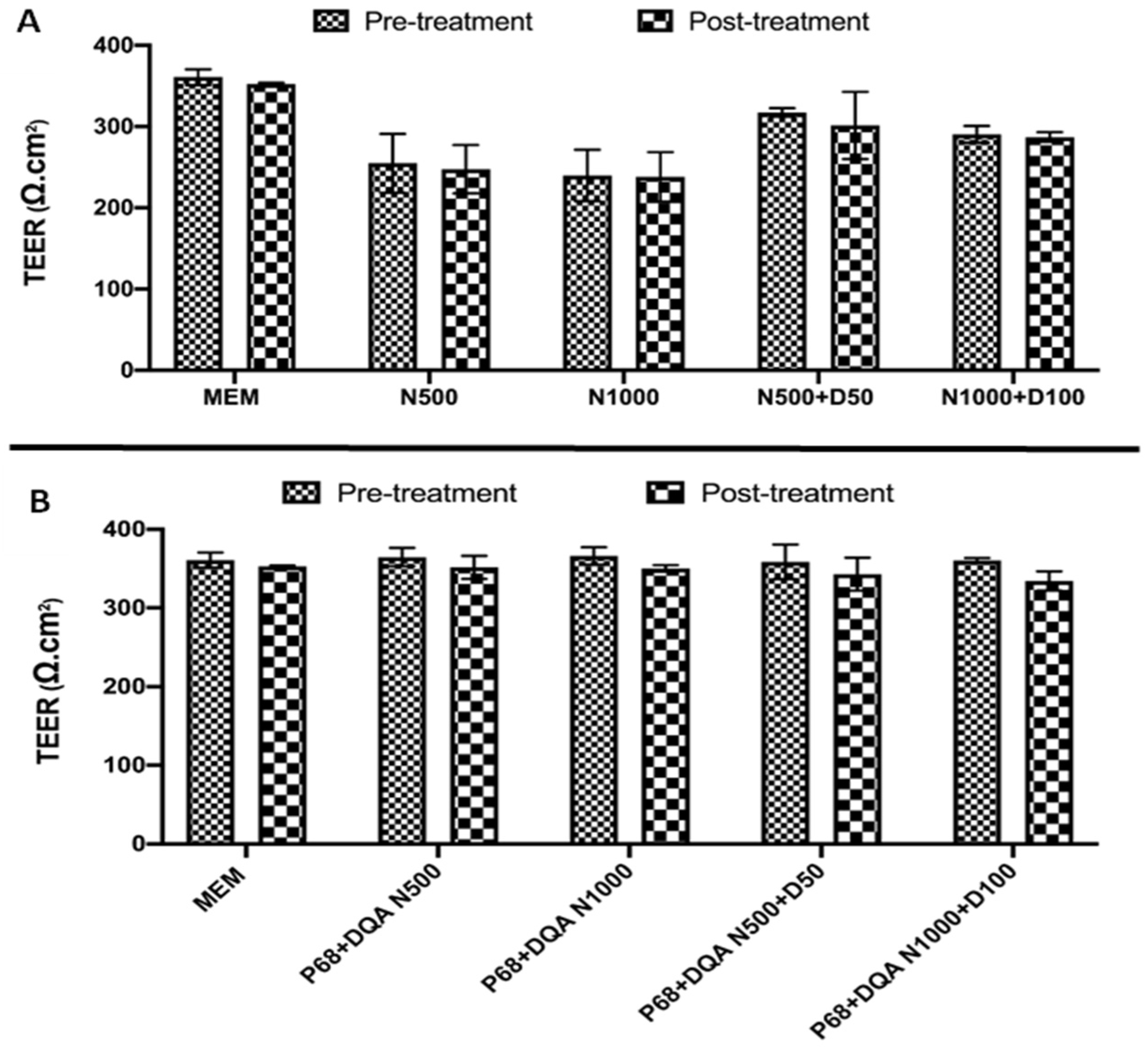 Antioxidants 12 00130 g003