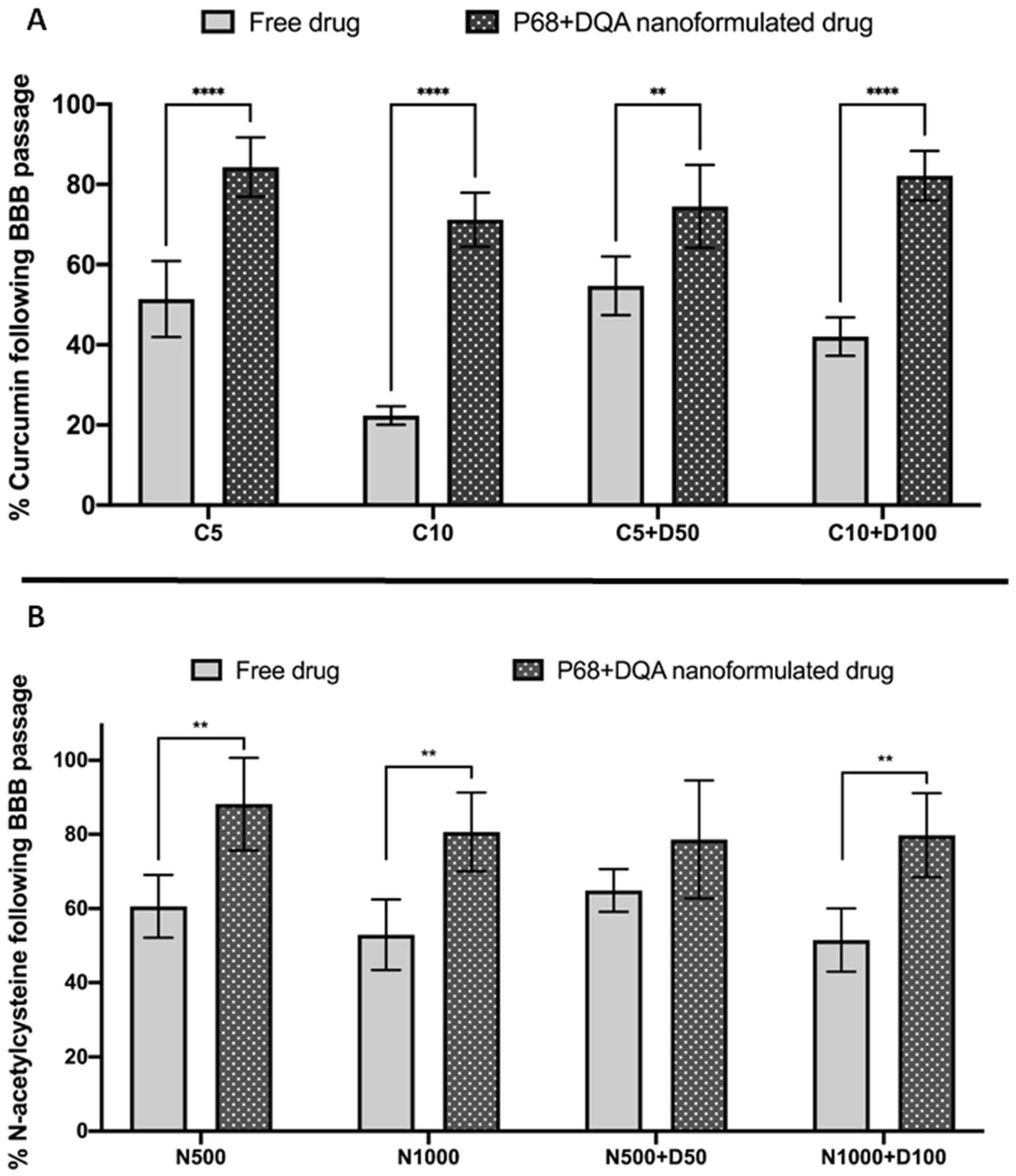 Antioxidants 12 00130 g004