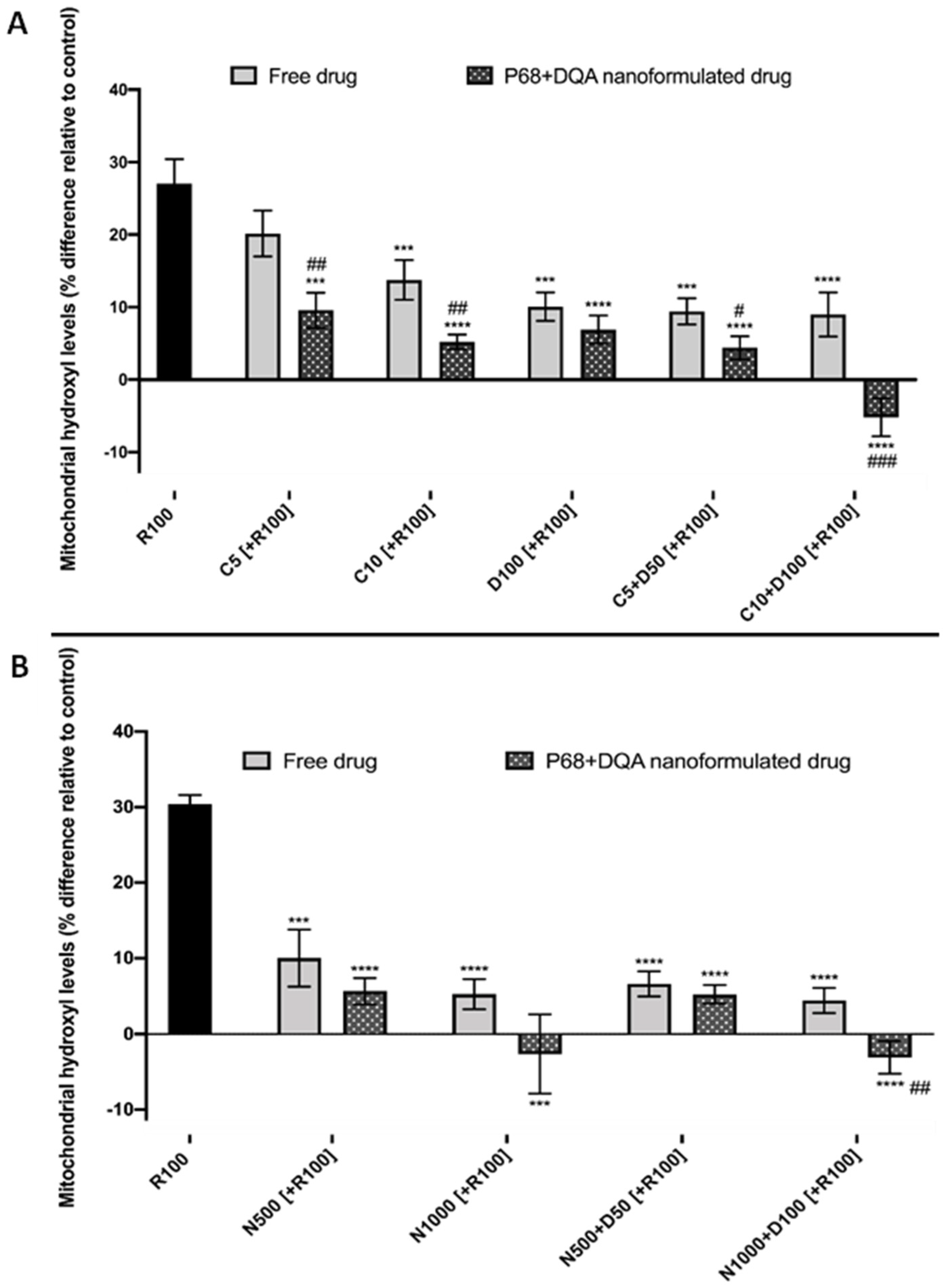 Antioxidants 12 00130 g008