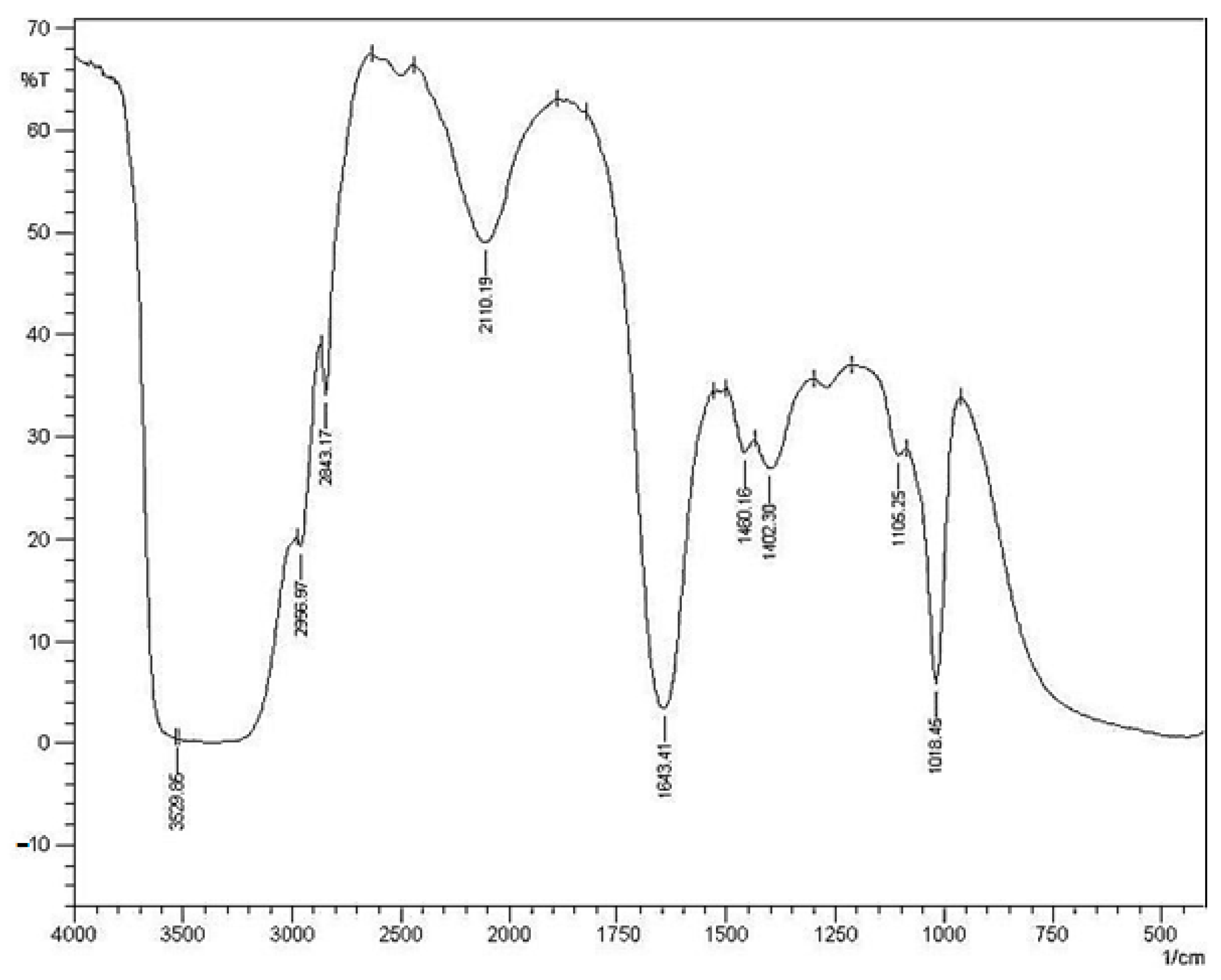 Antioxidants 12 00134 g001