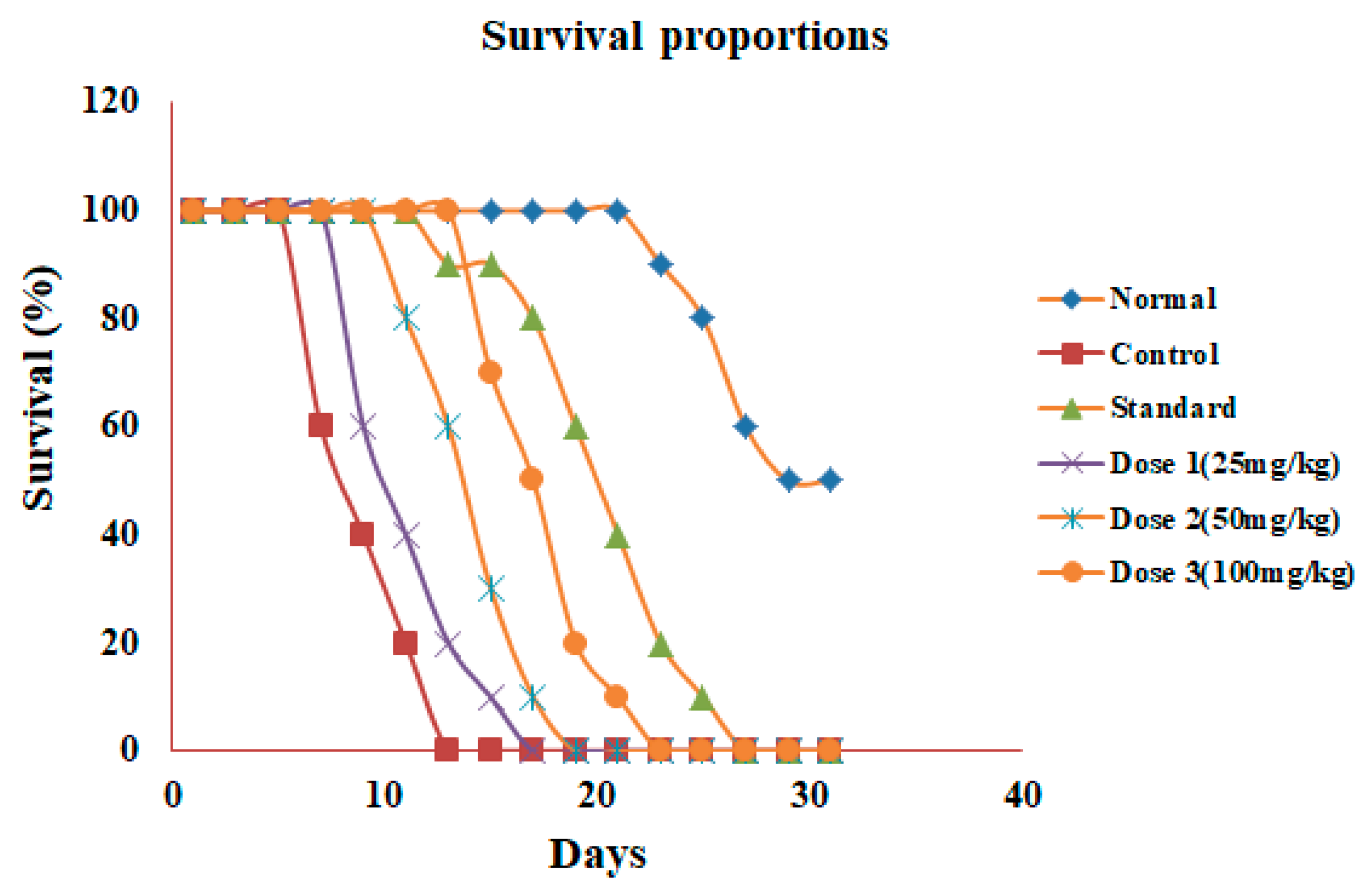 Antioxidants 12 00134 g003