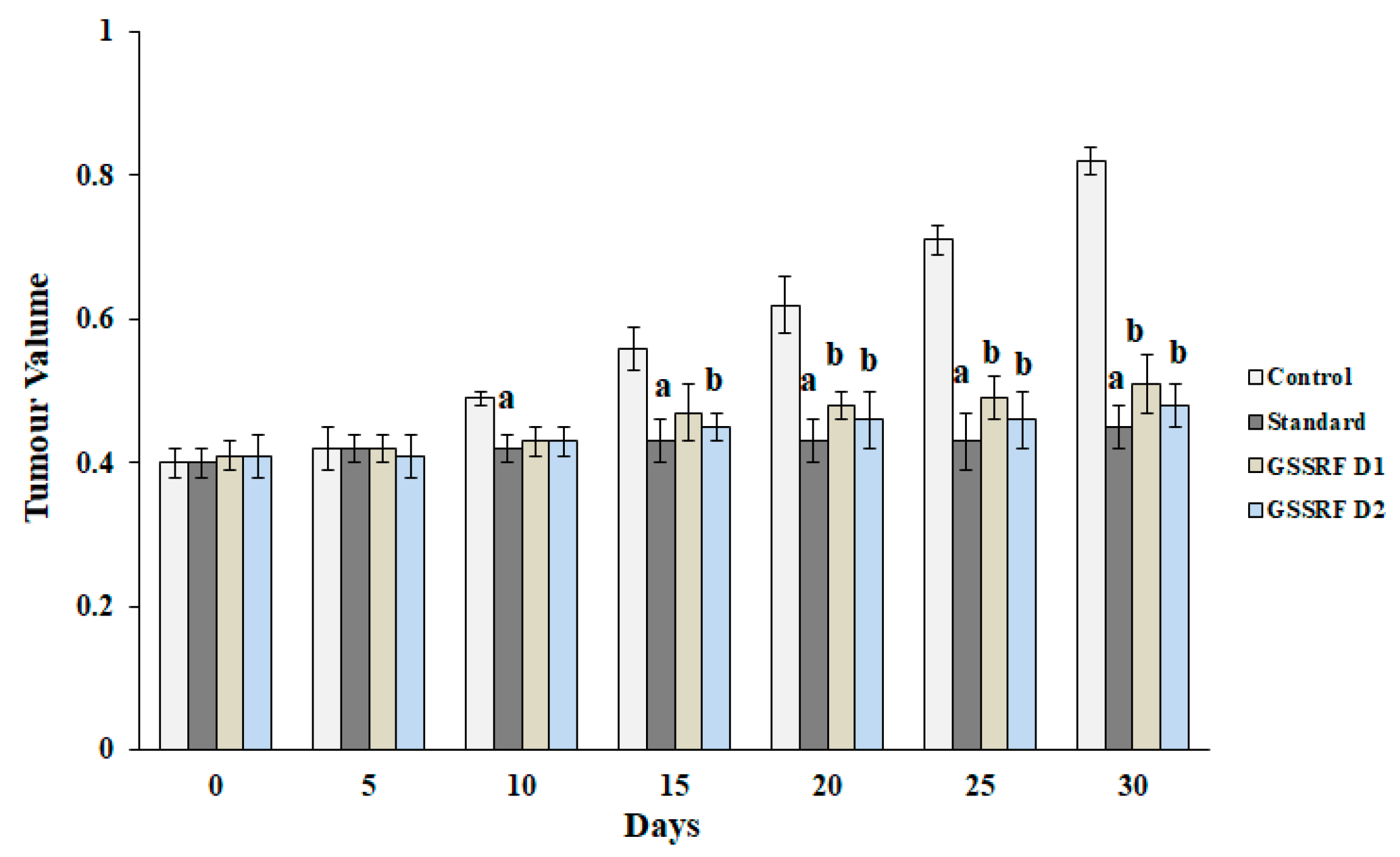 Antioxidants 12 00134 g005