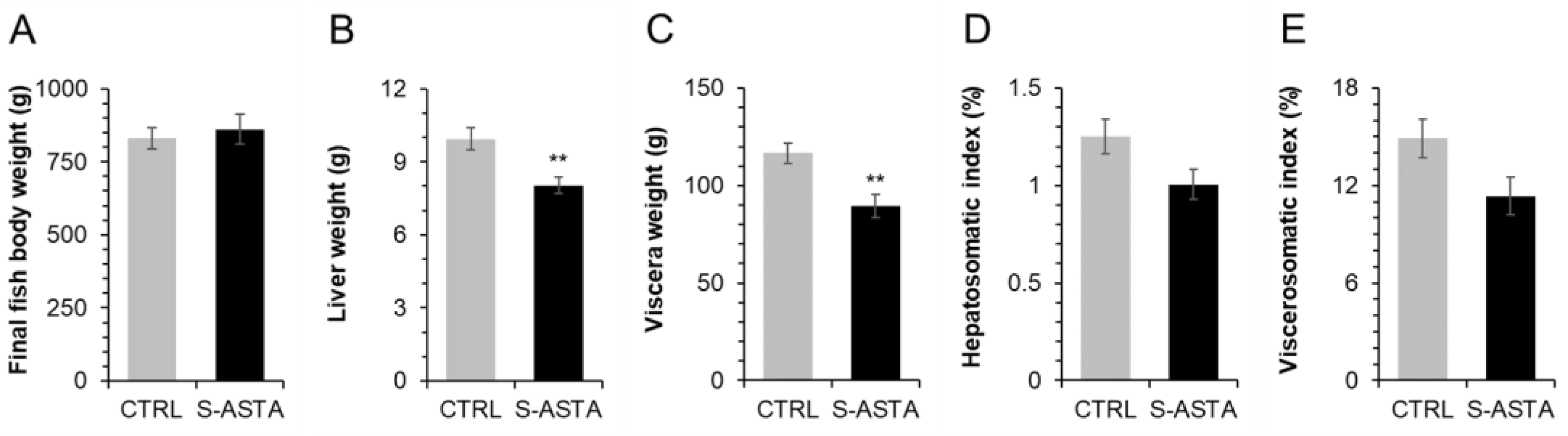 Antioxidants 12 00136 g001 Antioxidants 12 00136 g001