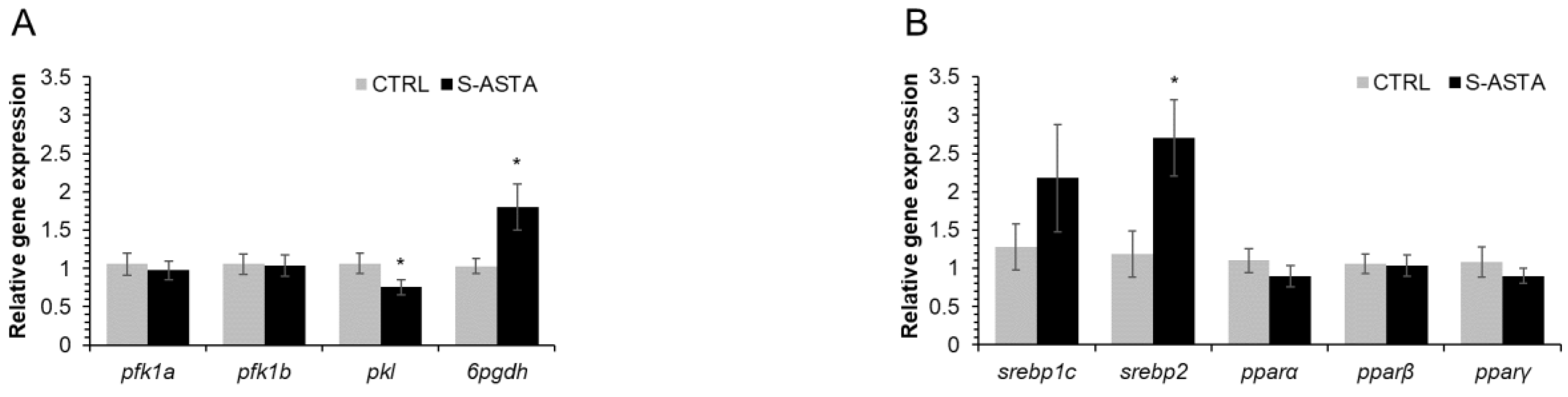 Antioxidants 12 00136 g003a Antioxidants 12 00136 g003a