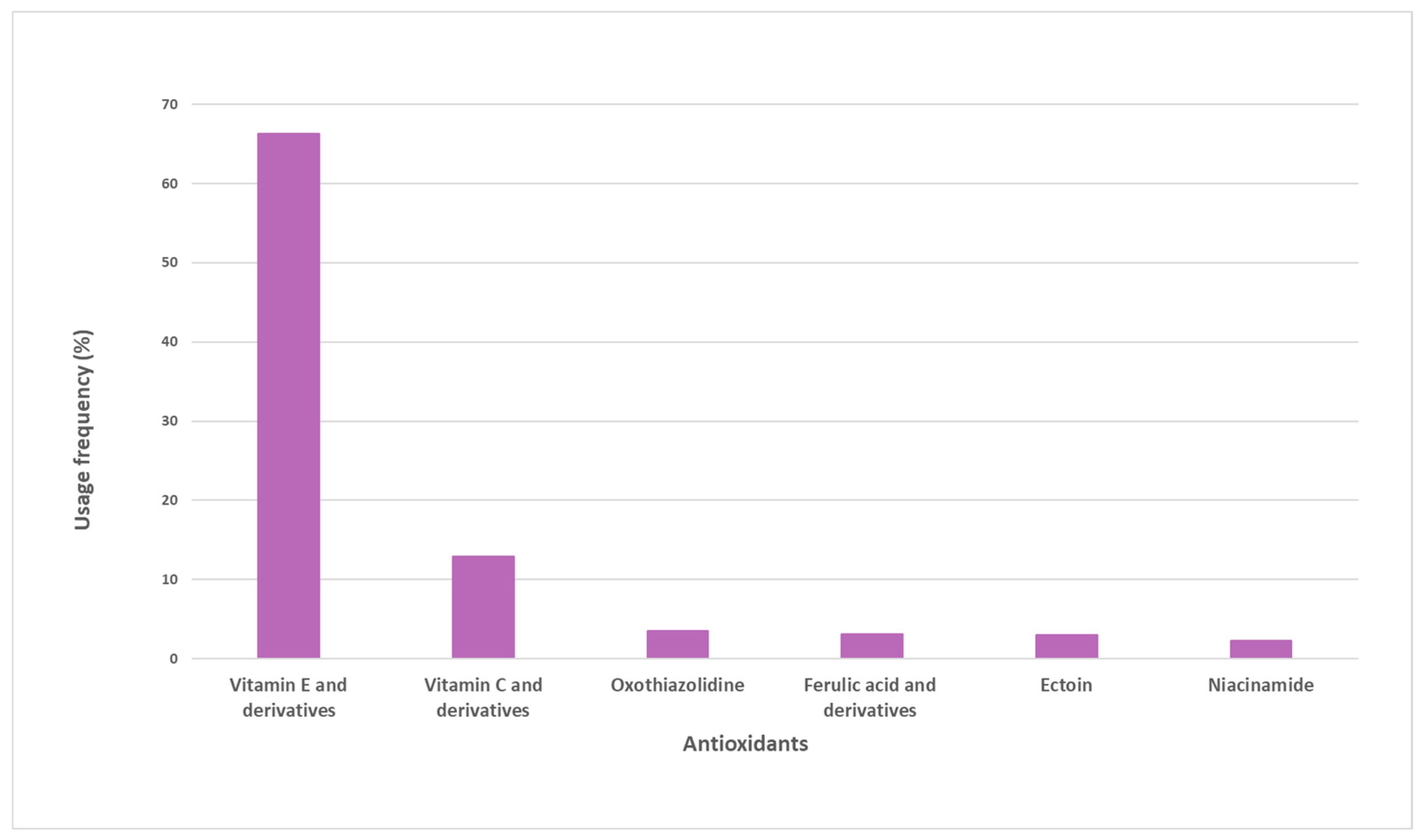 Antioxidants 12 00138 g002 Antioxidants 12 00138 g002