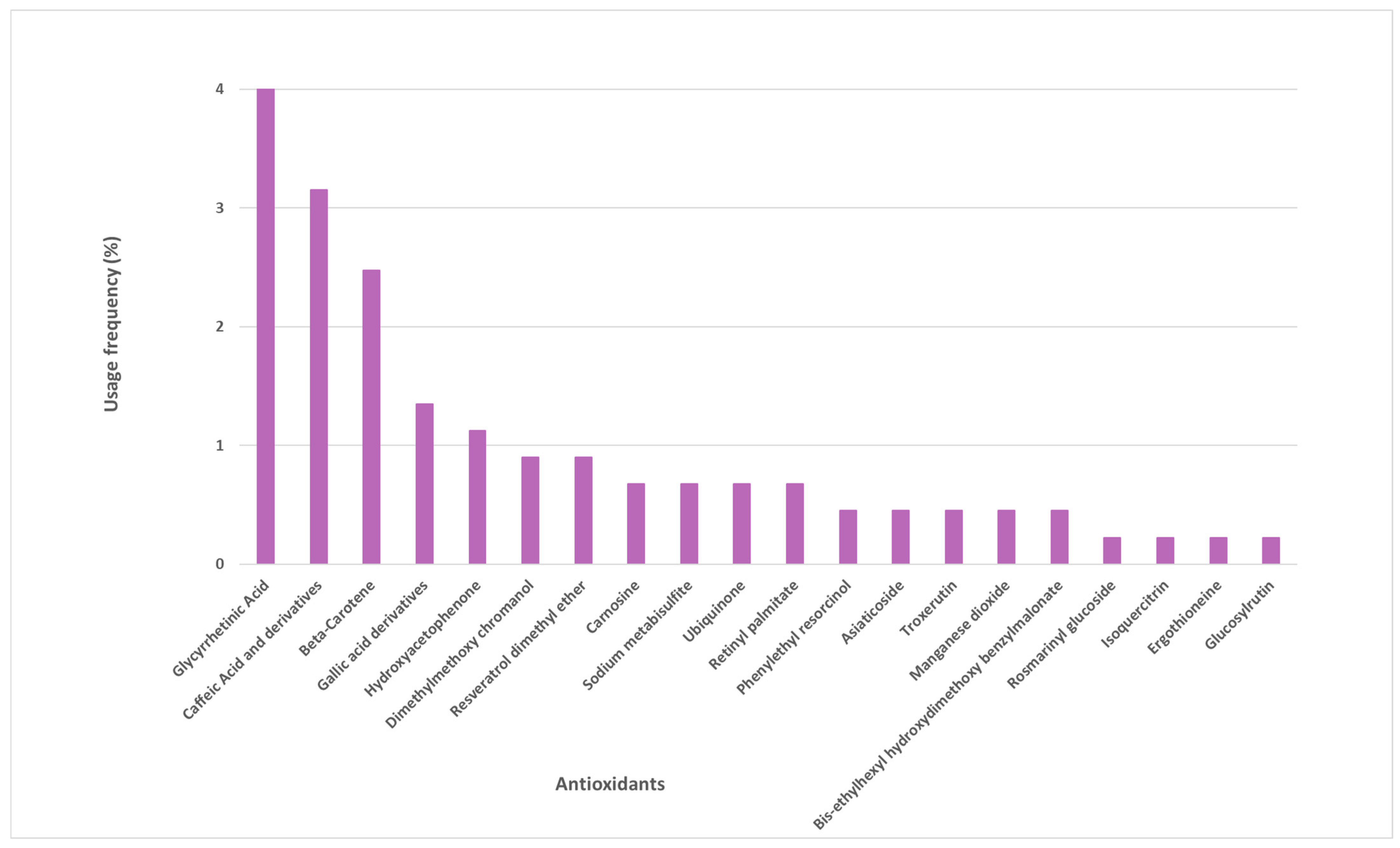 Antioxidants 12 00138 g003 Antioxidants 12 00138 g003