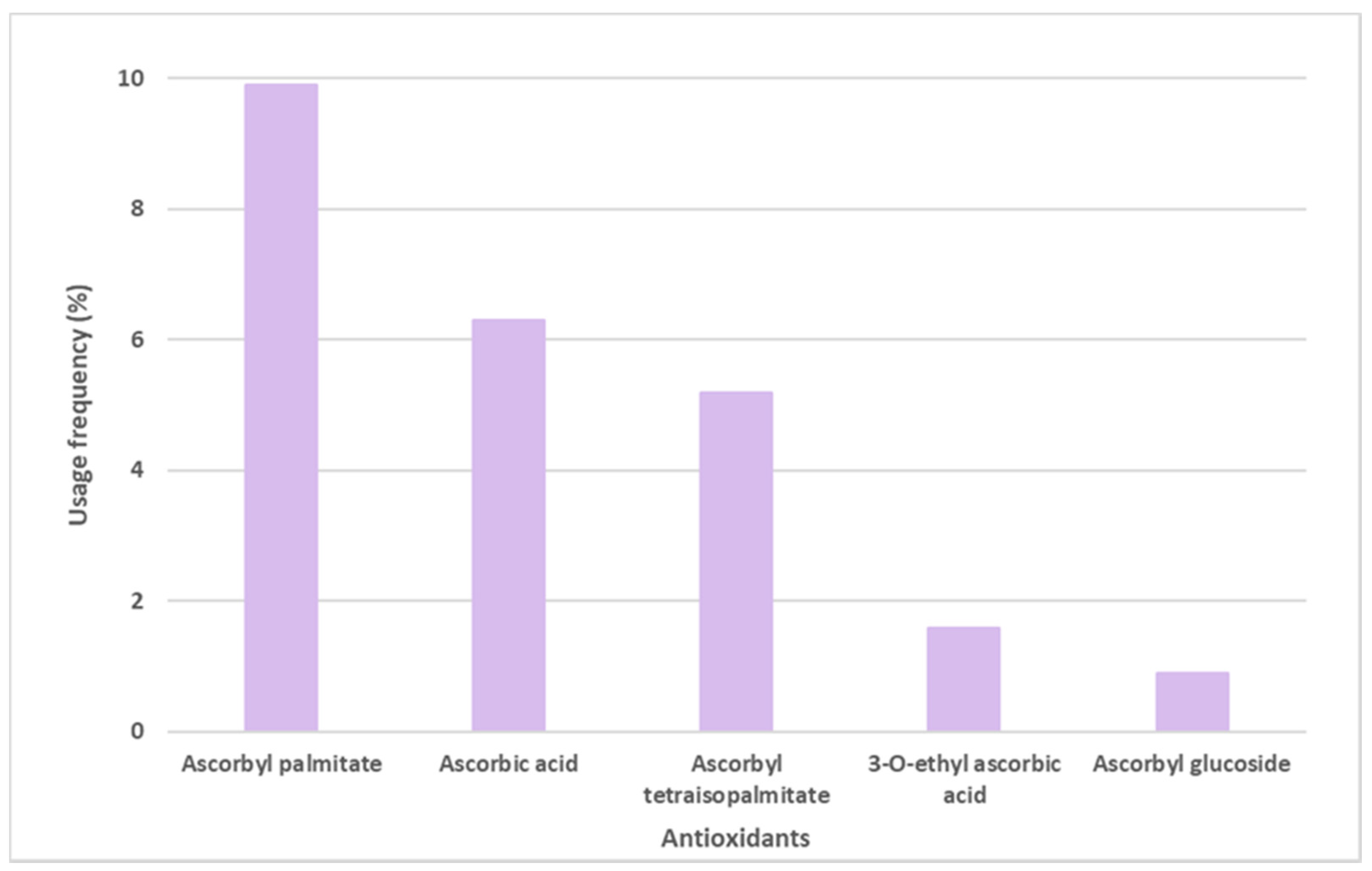Antioxidants 12 00138 g005 Antioxidants 12 00138 g005