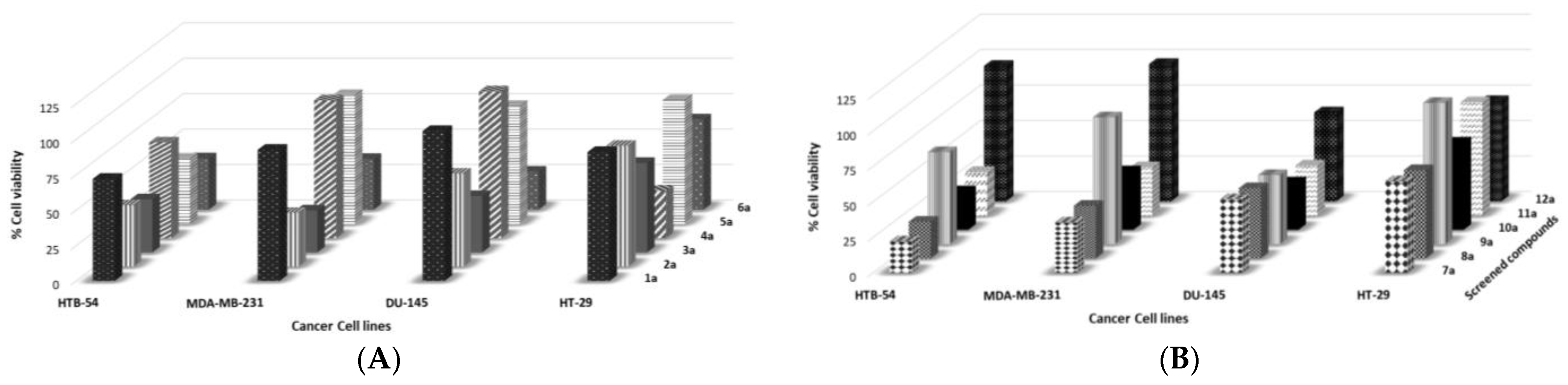 Antioxidants 12 00139 g004a