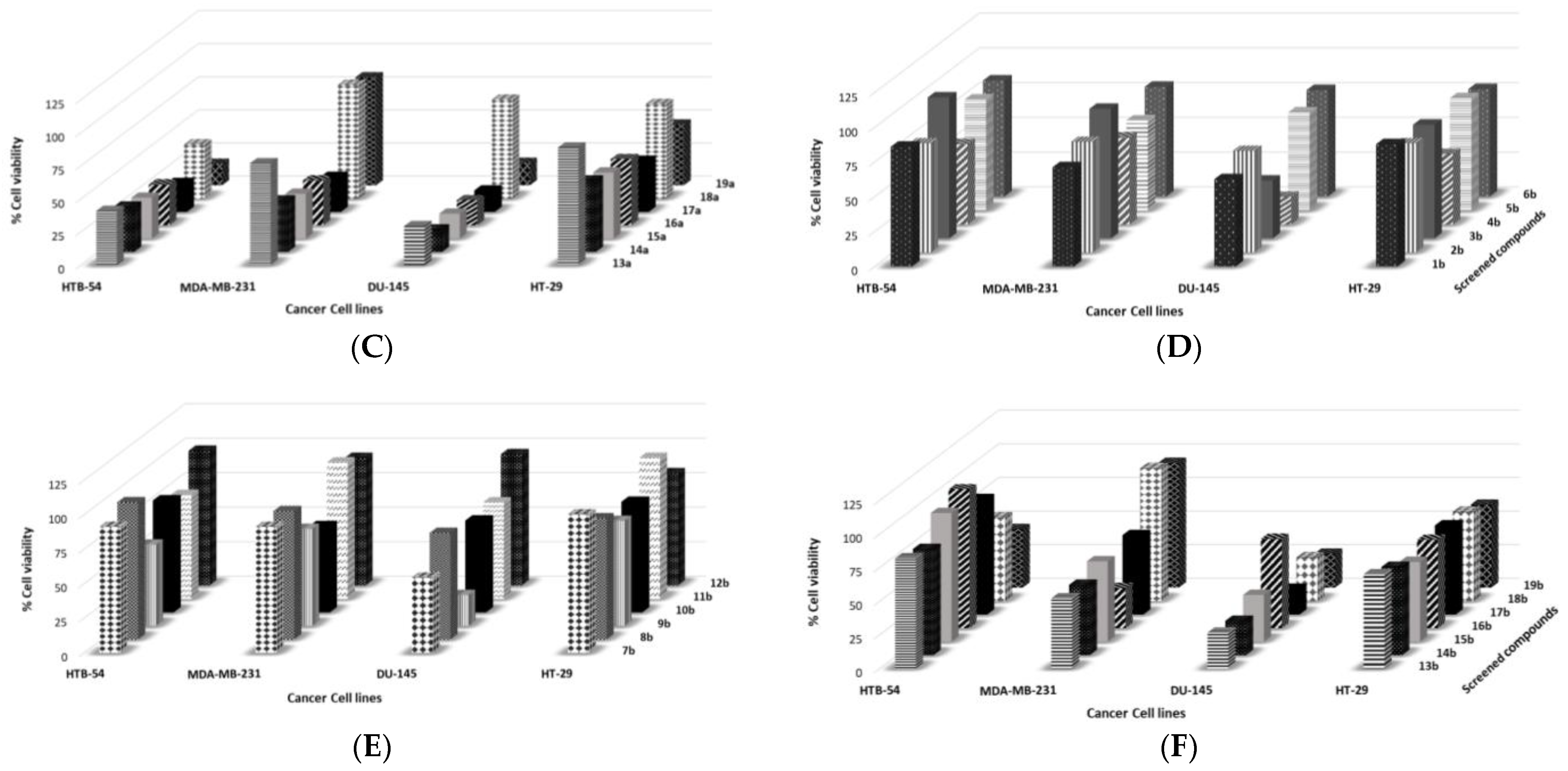 Antioxidants 12 00139 g004b