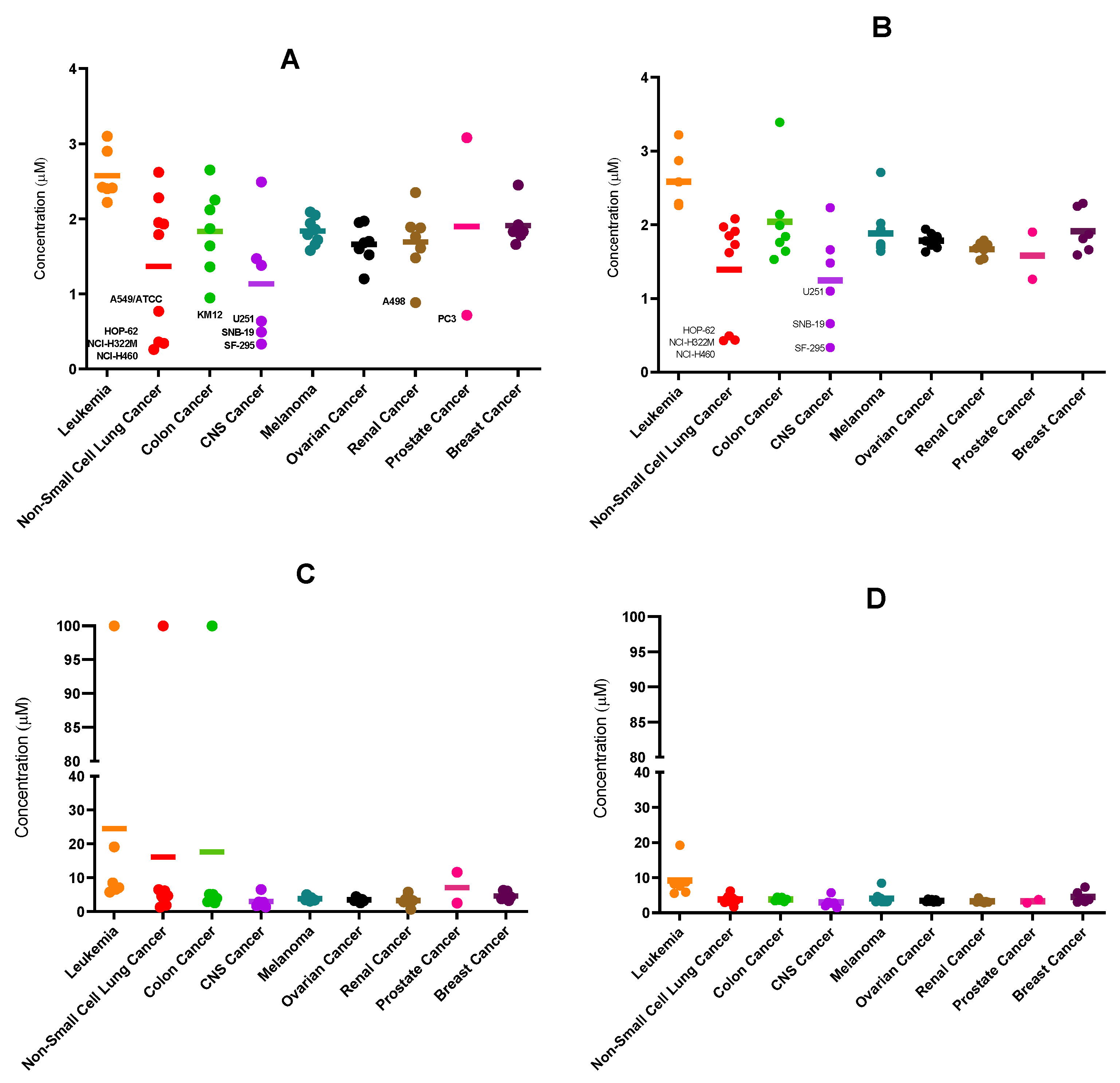 Antioxidants 12 00139 g005a